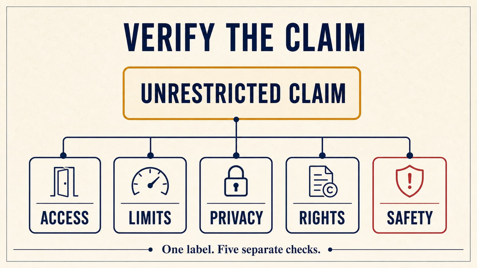 AI Image Generator No Restrictions: Free, Unlimited, and No-Filter Claims Checked