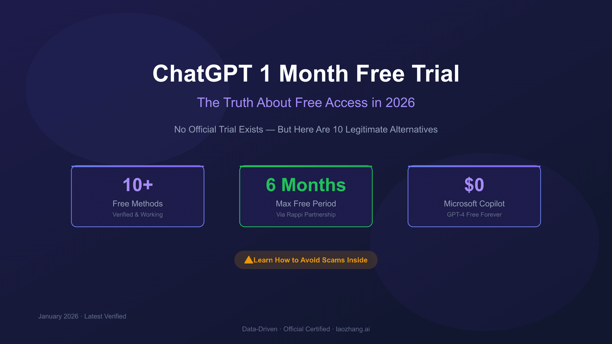 ChatGPT 1 Month Free Trial: The Truth About Free Access in 2026