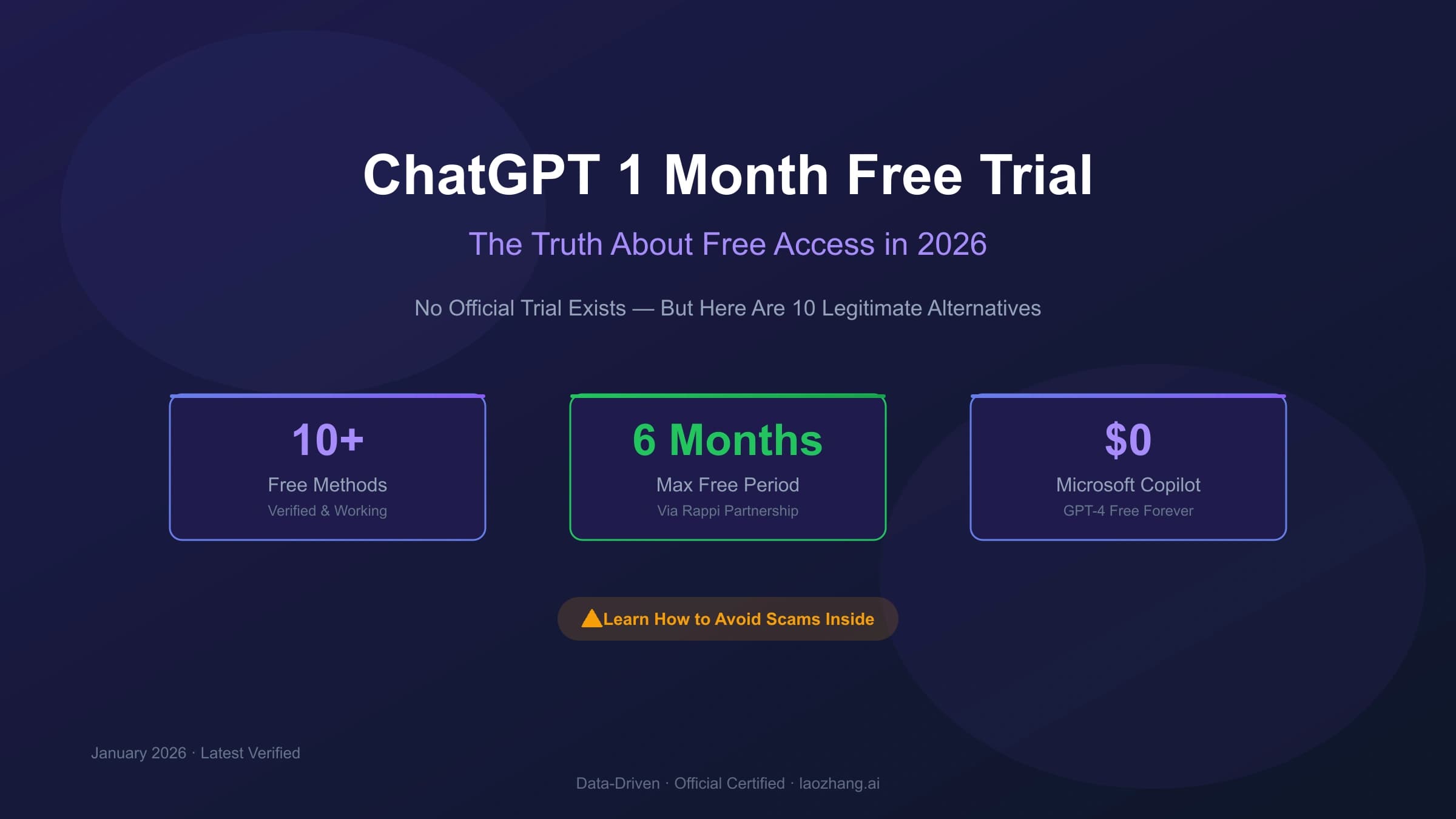 ChatGPT 1 Month Free Trial: The Truth About Free Access in 2026