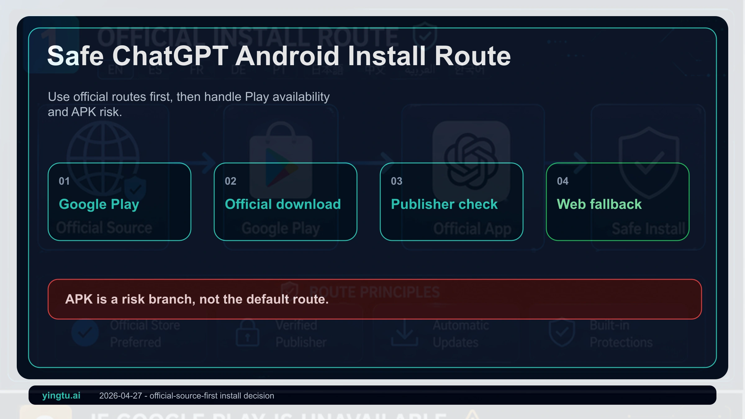 ChatGPT Android Download 2026: Official Google Play Install, APK Risks, and Safe Fallbacks