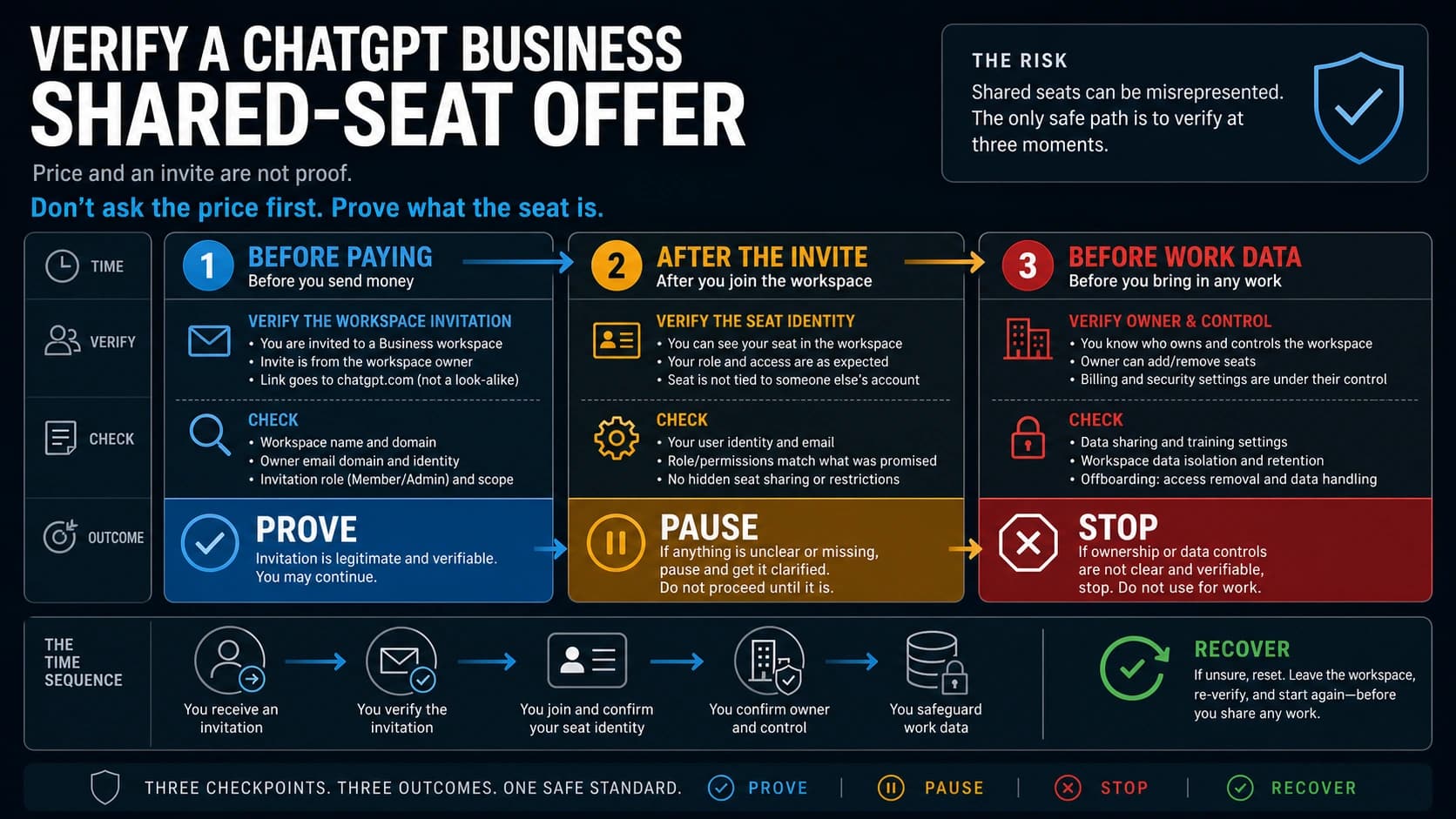 ChatGPT Business Shared Seat? Run These 3 Checks Before You Pay or Upload Work