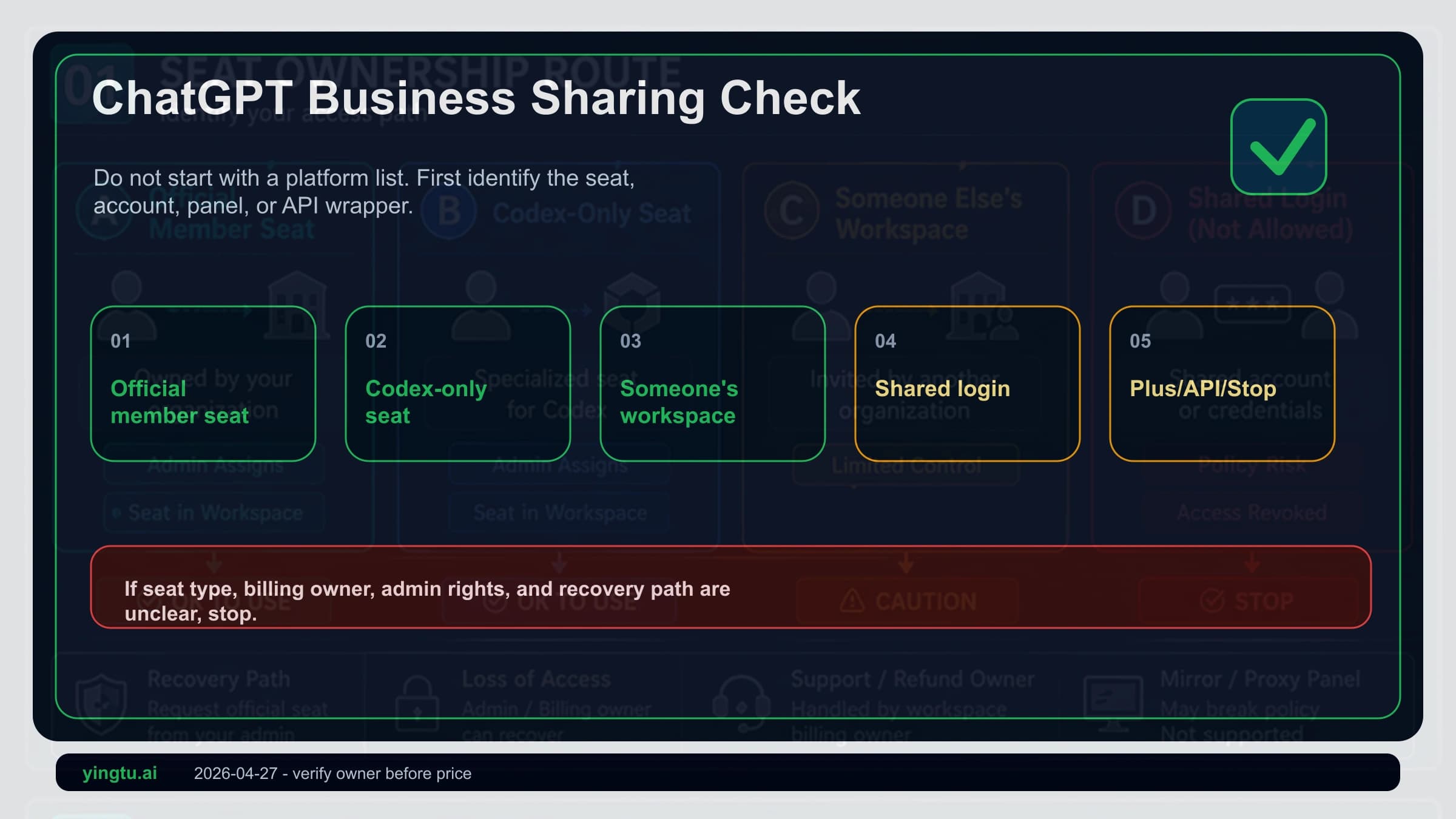ChatGPT Business Shared Seats 2026: Check the Seat, Account Owner, and Admin Risk First