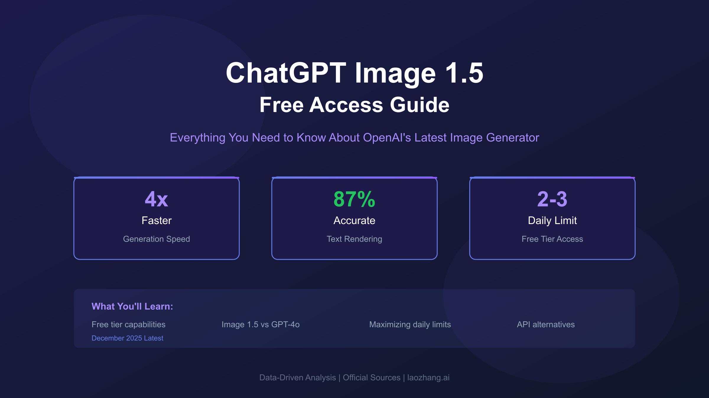 ChatGPT Image 1.5 Free Access: Complete Guide to OpenAI Latest Image Generator (2025)