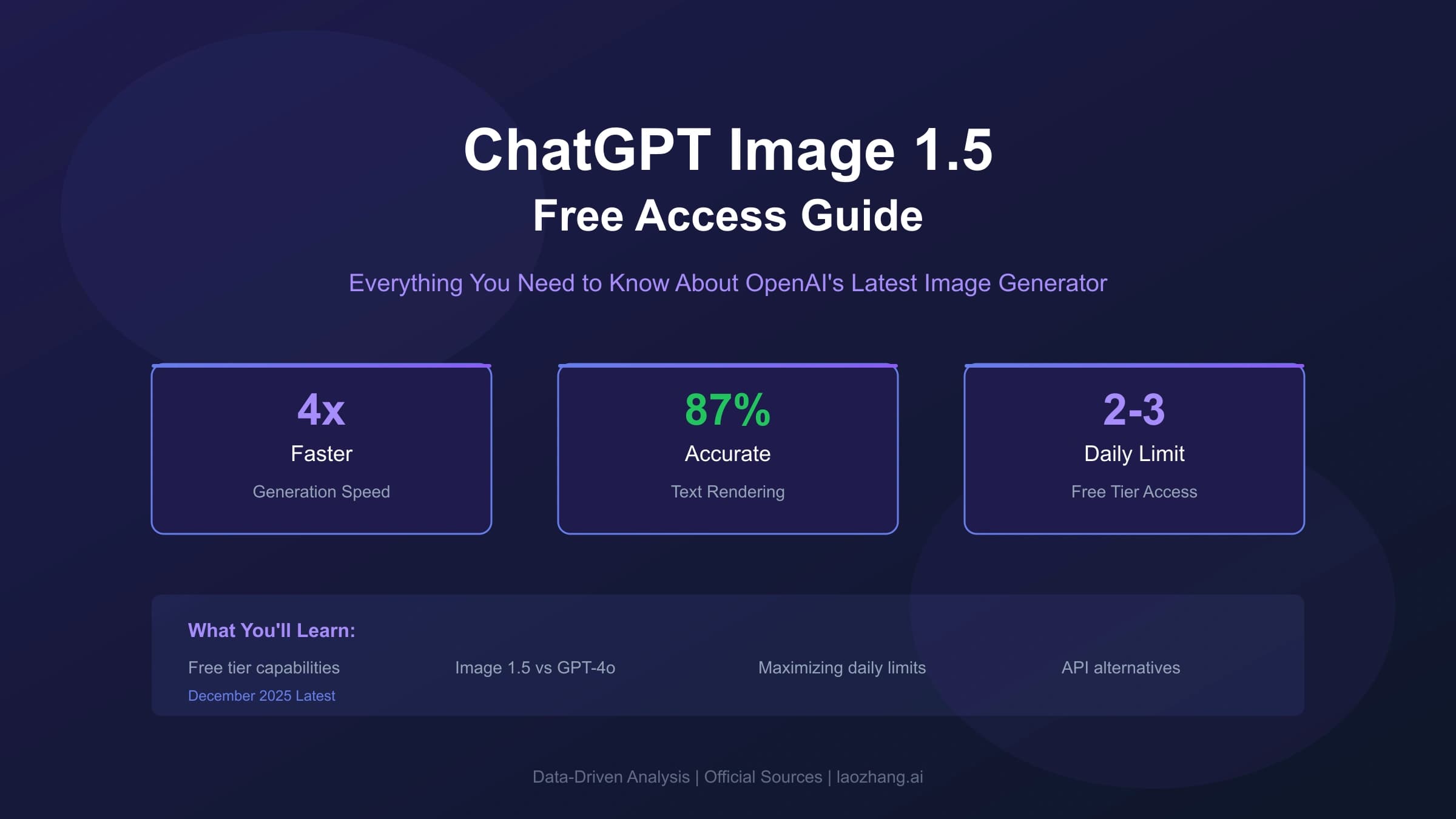 ChatGPT Image 1.5 Free Access: Complete Guide to OpenAI Latest Image Generator (2025)