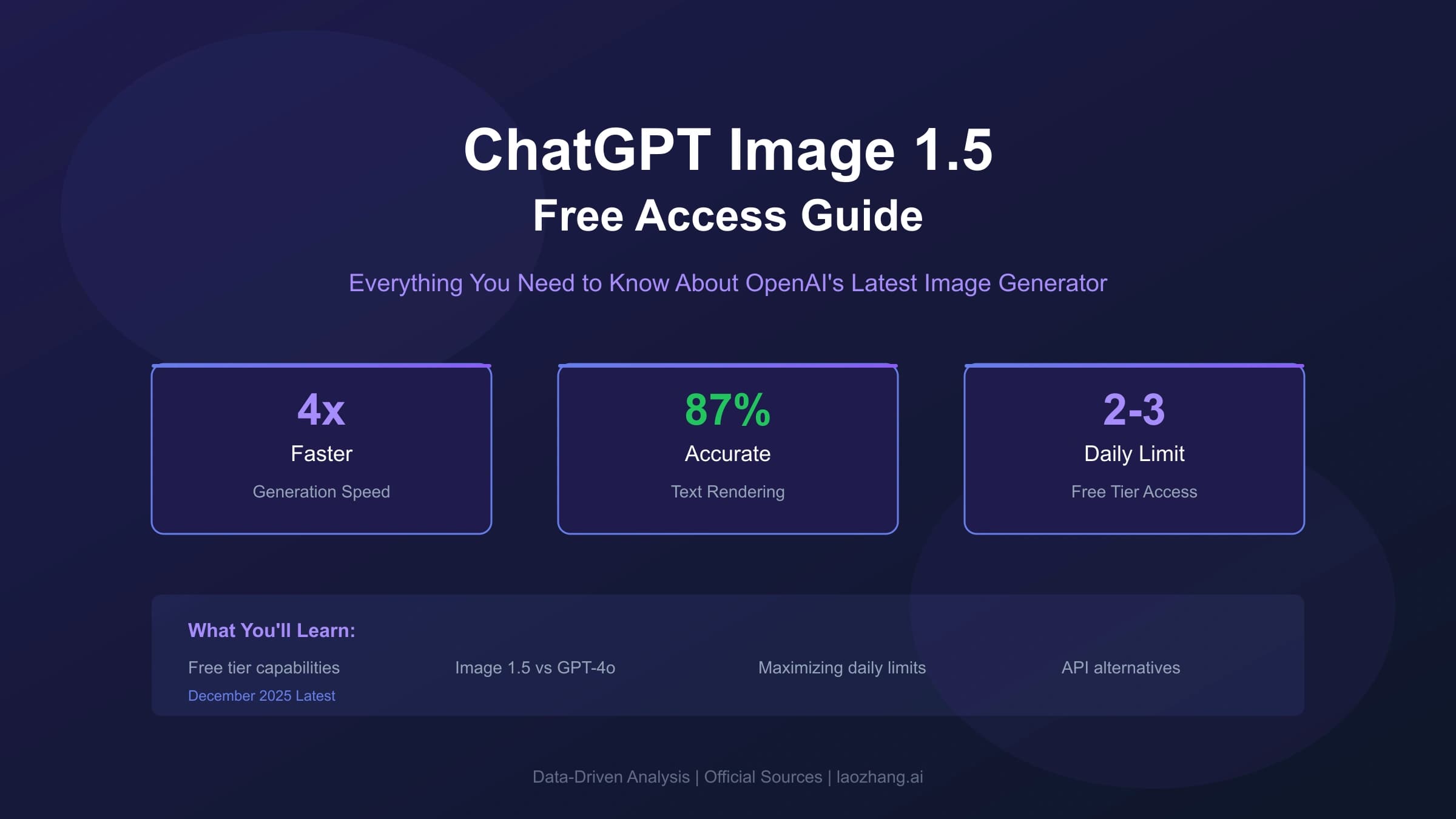 ChatGPT Image 1.5 Free Access: Complete Guide to OpenAI Latest Image Generator (2025)
