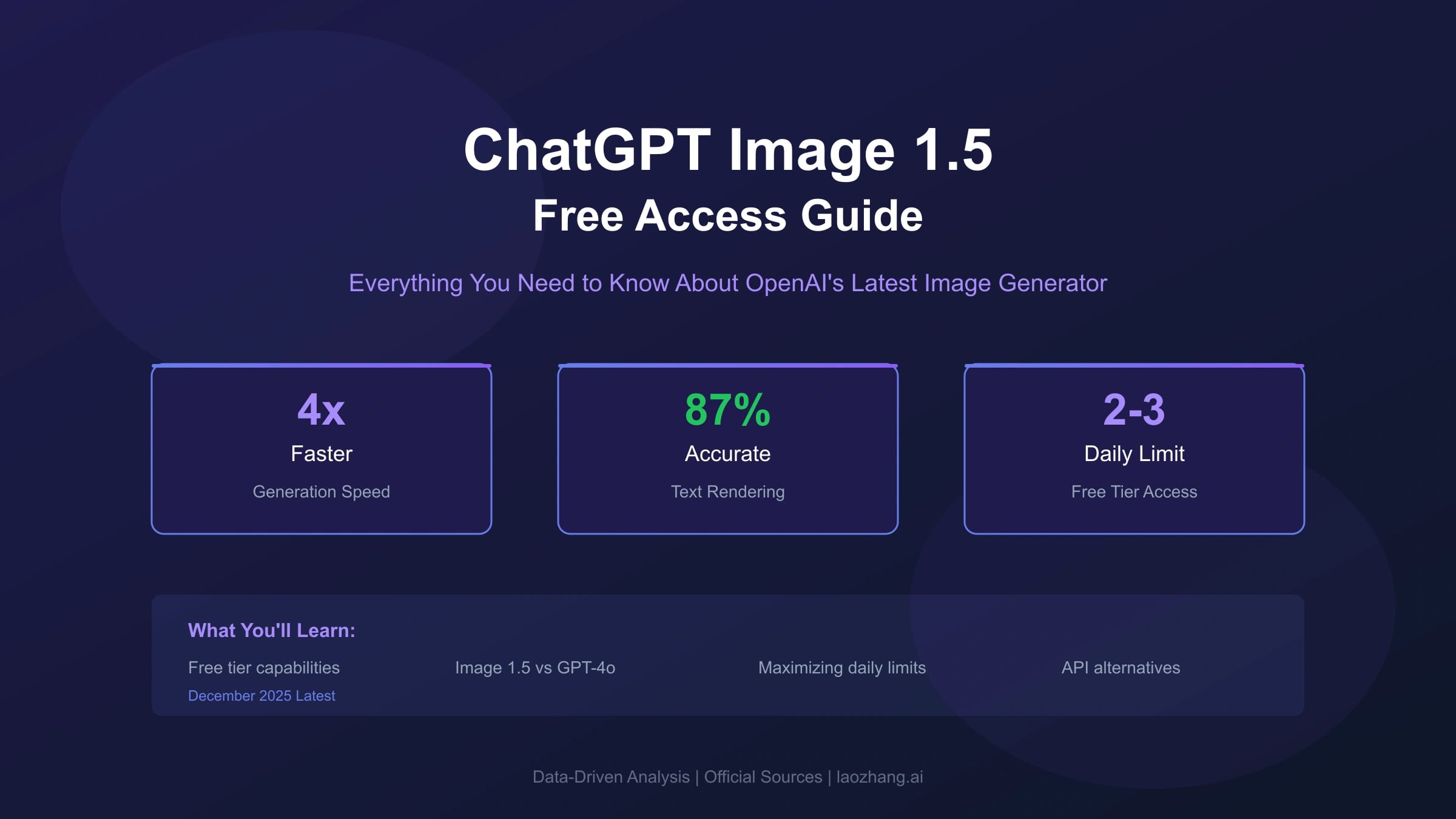 ChatGPT Image 1.5 Free Access: Complete Guide to OpenAI Latest Image Generator (2025)