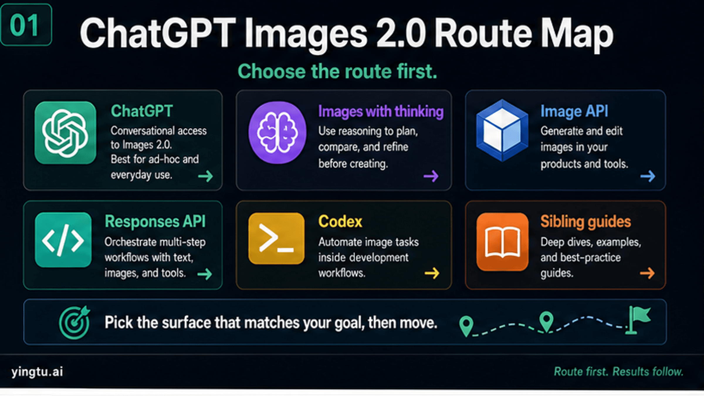 ChatGPT Images 2.0: What OpenAI Images 2.0 Means and Which Route to Use