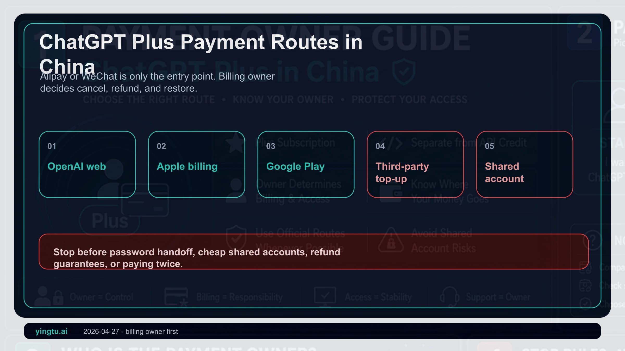 ChatGPT Plus in China 2026: Alipay, WeChat, Billing Owners, and Safer Payment Routes