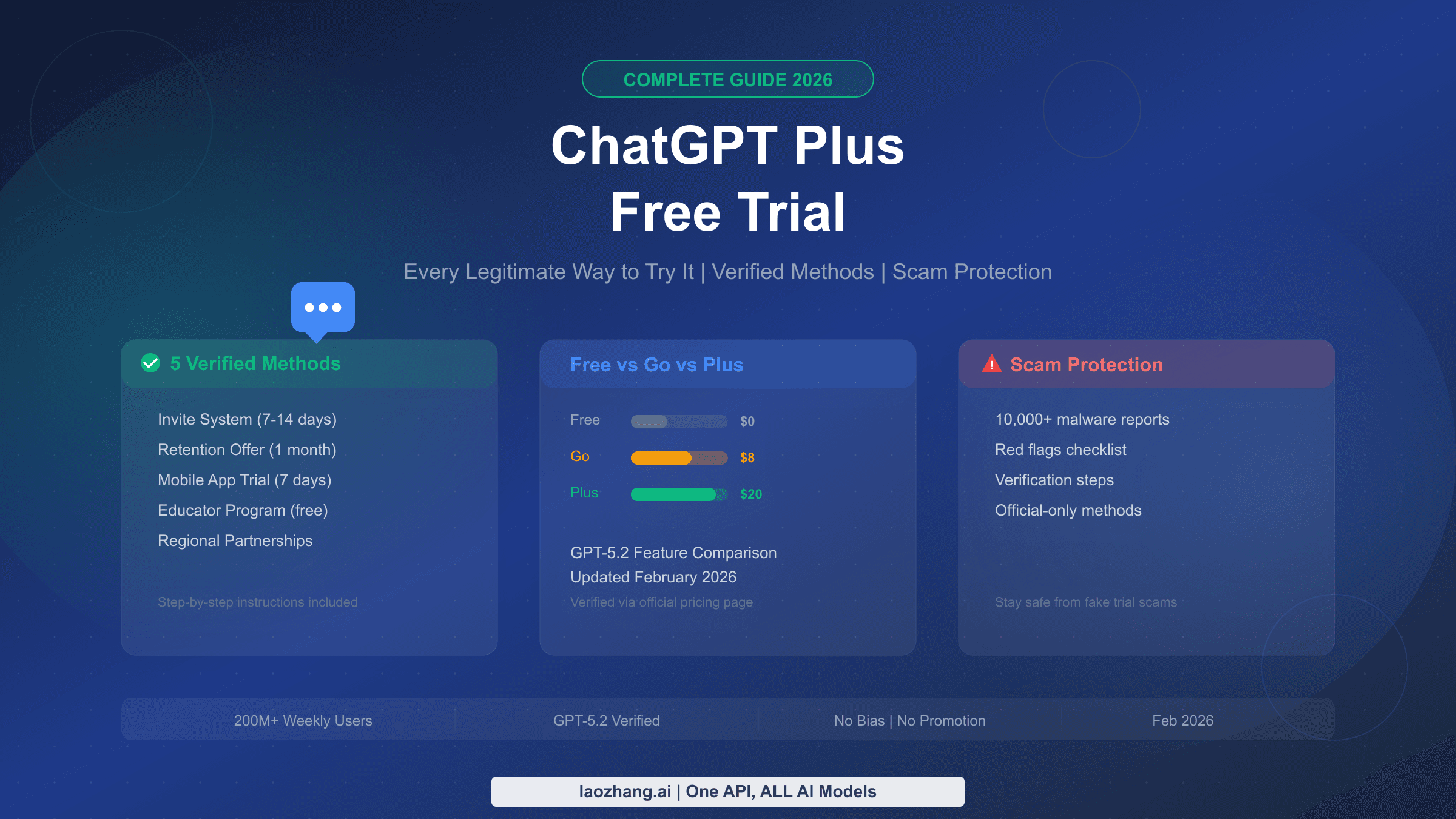 ChatGPT Plus Free Trial in 2026: Every Legitimate Way to Try It (Complete Guide)