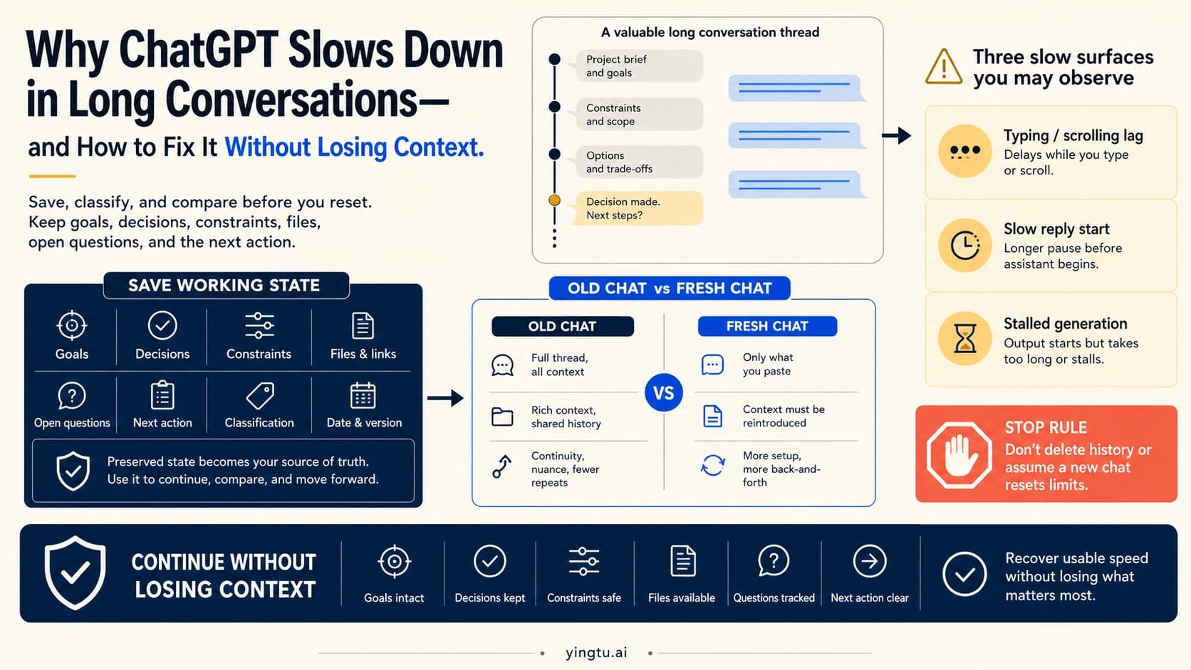 Why ChatGPT Slows Down in Long Conversations—and How to Fix It Without Losing Context