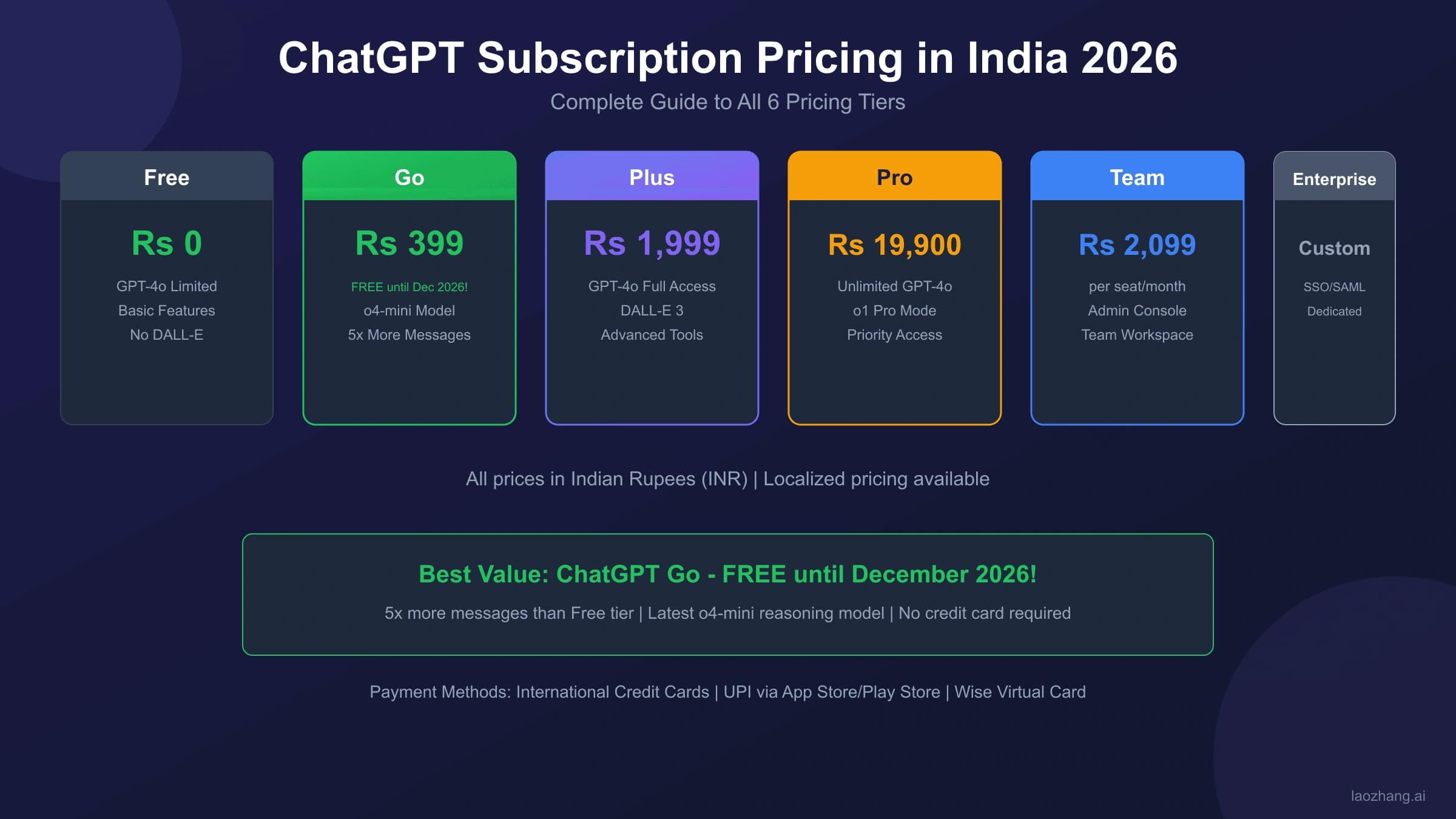 ChatGPT Subscription Price in India 2026: Complete Guide to All Plans & Payment Methods