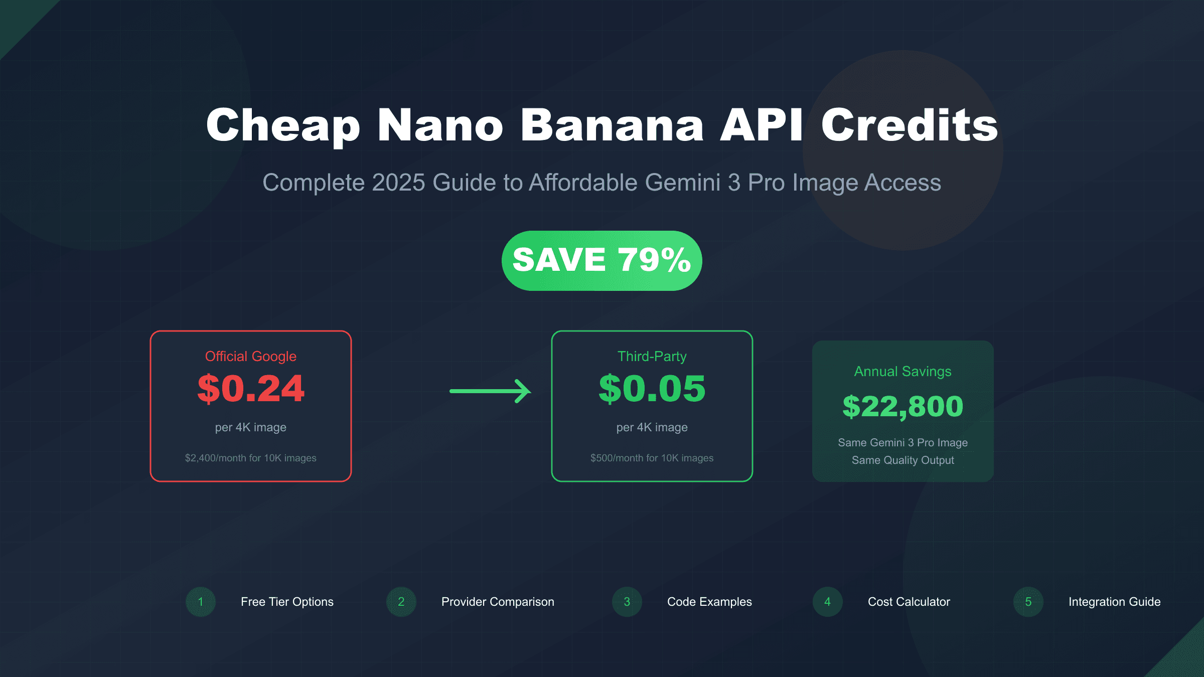 Where to Get Cheap Nano Banana API Credits: Complete 2025 Guide (Save Up to 79%)