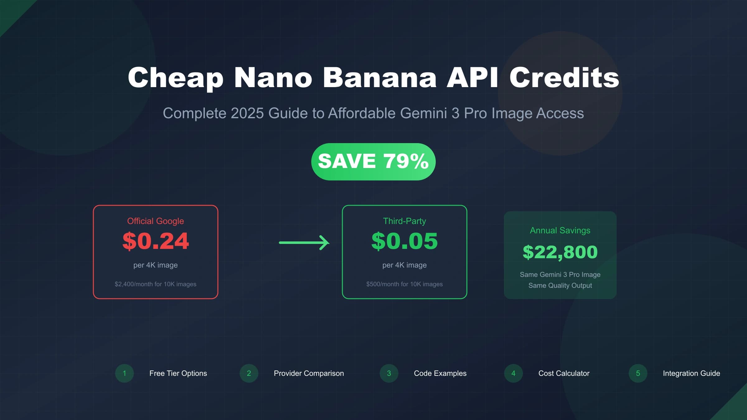 Where to Get Cheap Nano Banana API Credits: Complete 2025 Guide (Save Up to 79%)