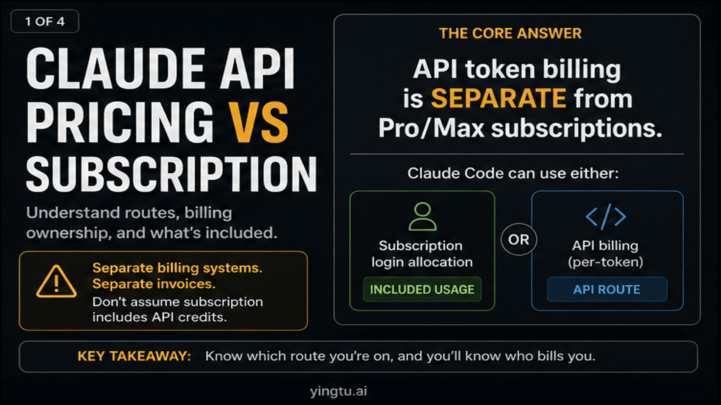 Claude API Pricing vs Subscription: Pro, Max, Extra Usage, and API Billing Explained