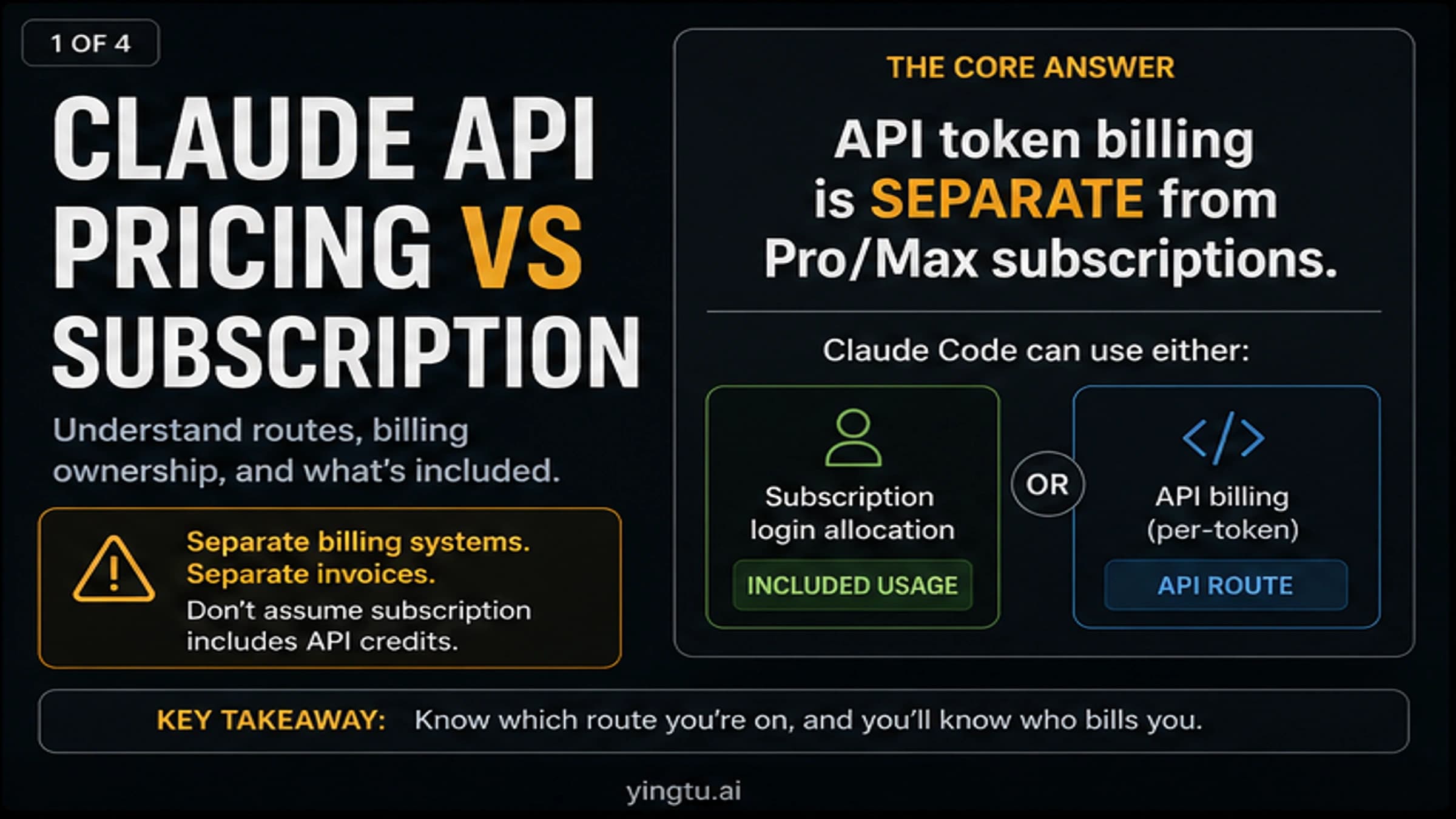 Claude API Pricing vs Subscription: Pro, Max, Extra Usage, and API Billing Explained