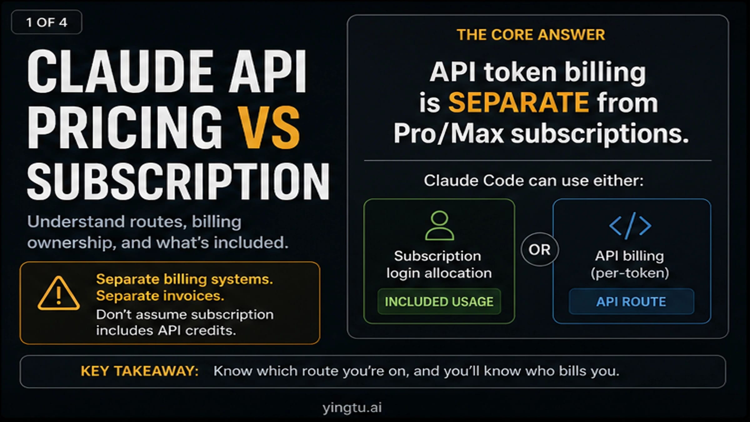 Claude API pricing and subscription billing contract split for Pro Max Claude Code and API usage