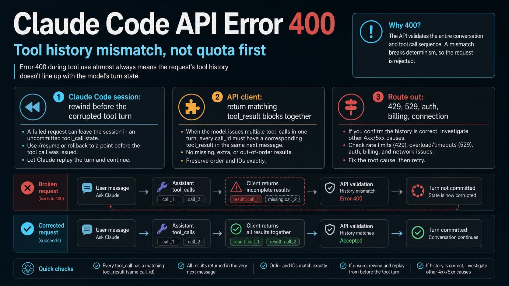 Claude Code API Error 400 route board for tool use concurrency issues