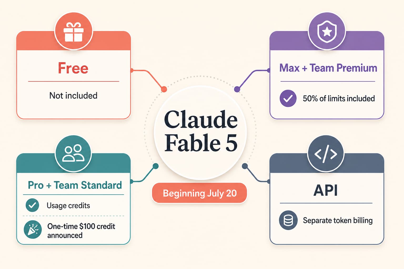 Claude Pro Free Trial 2026: Is There One, and Can You Try Claude Code Free?