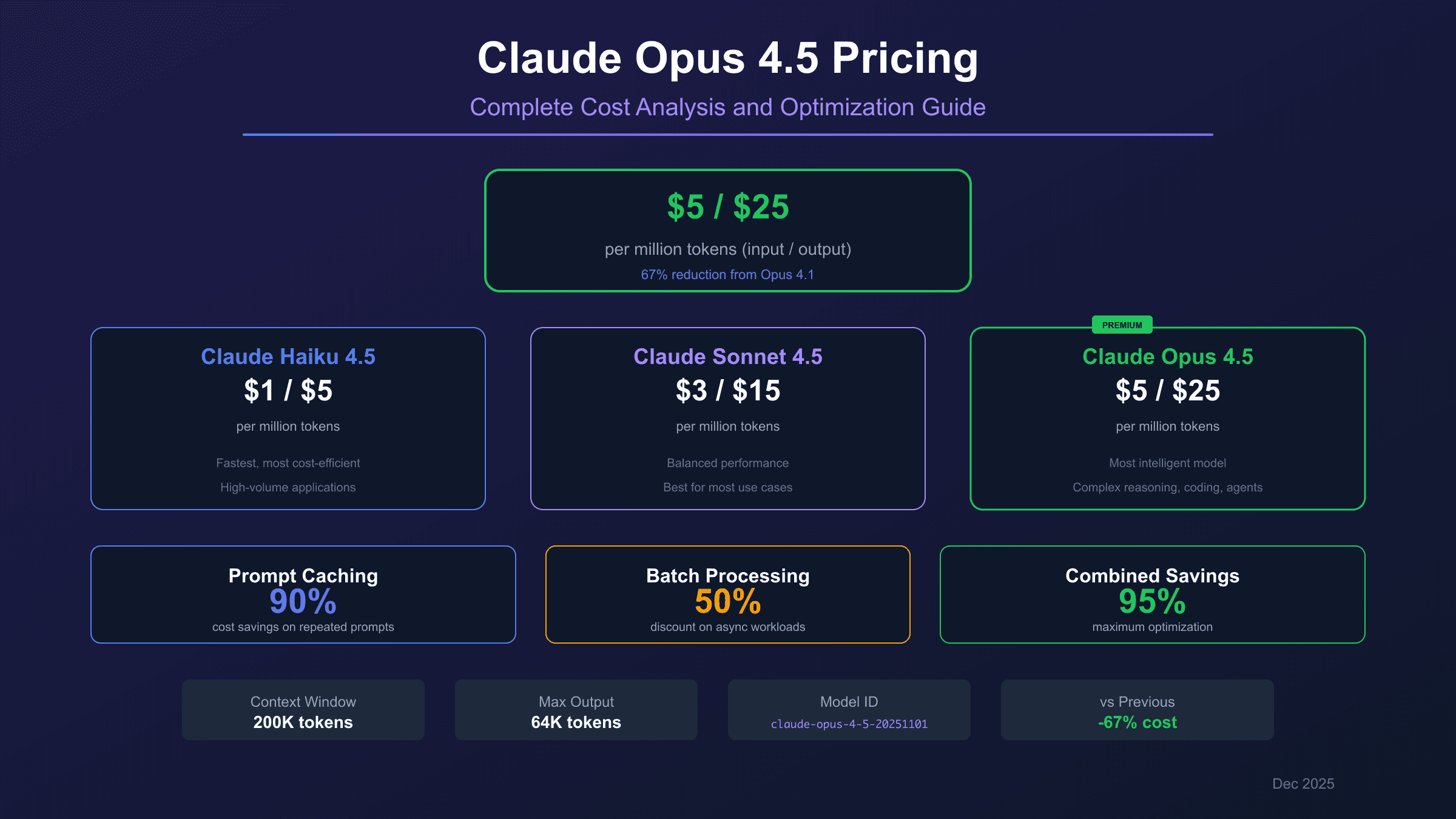 Claude Opus 4.5 Pricing Guide: Complete Cost Analysis & Optimization Strategies (2025)