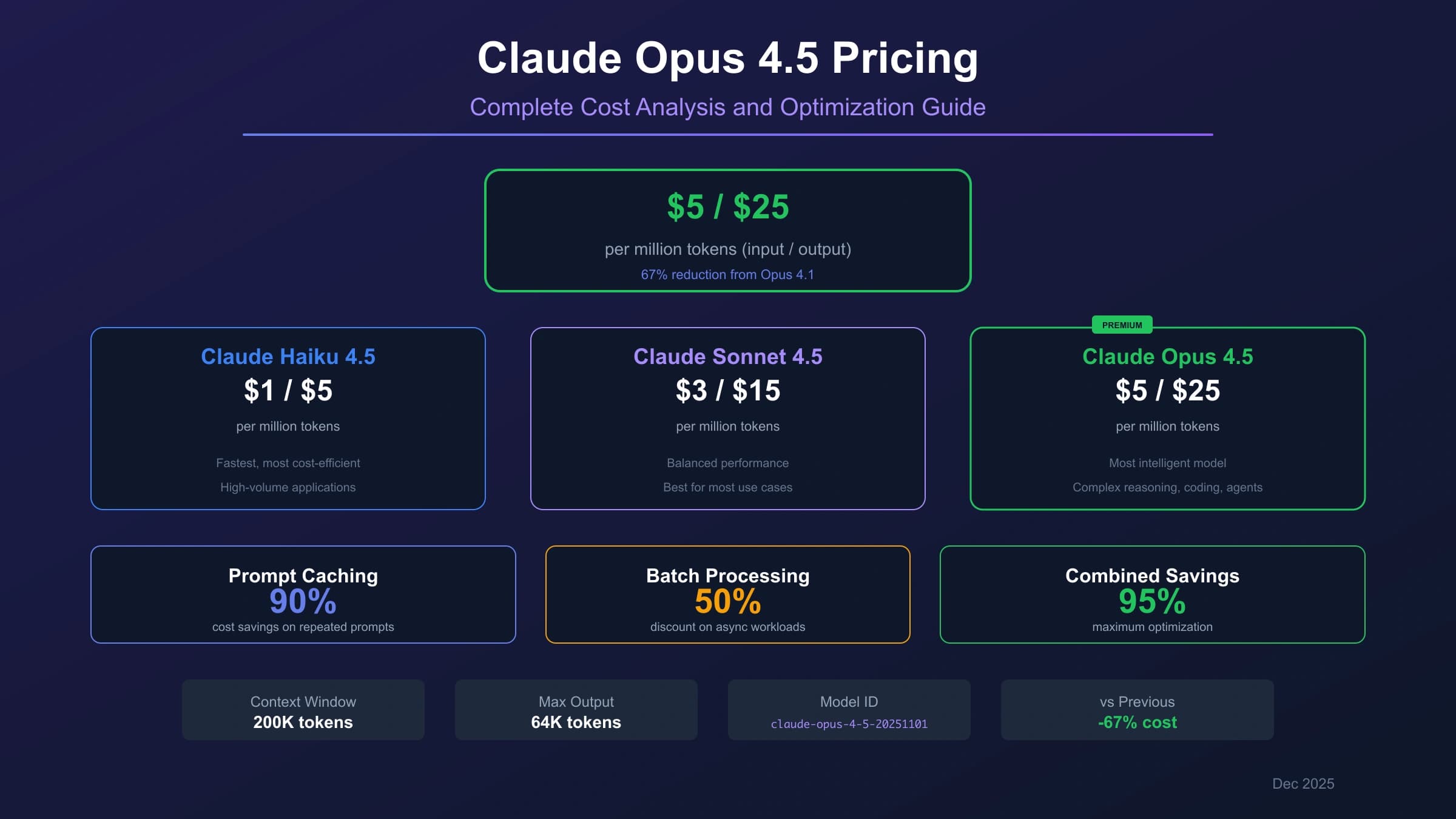 Claude Opus 4.5 Pricing Guide: Complete Cost Analysis & Optimization Strategies (2025)