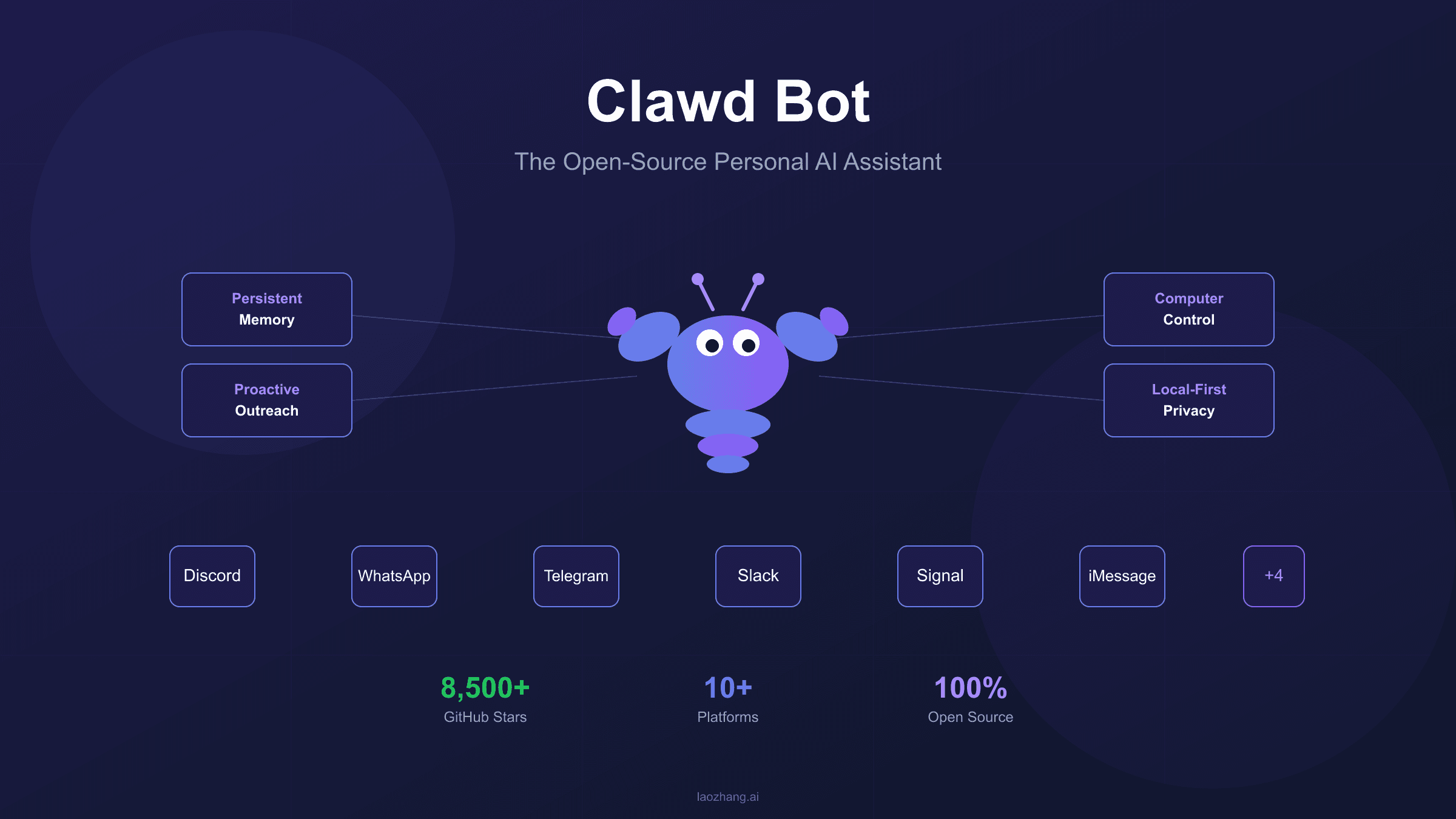 Clawd Bot: Complete Guide to the Open-Source Personal AI Assistant (2026)