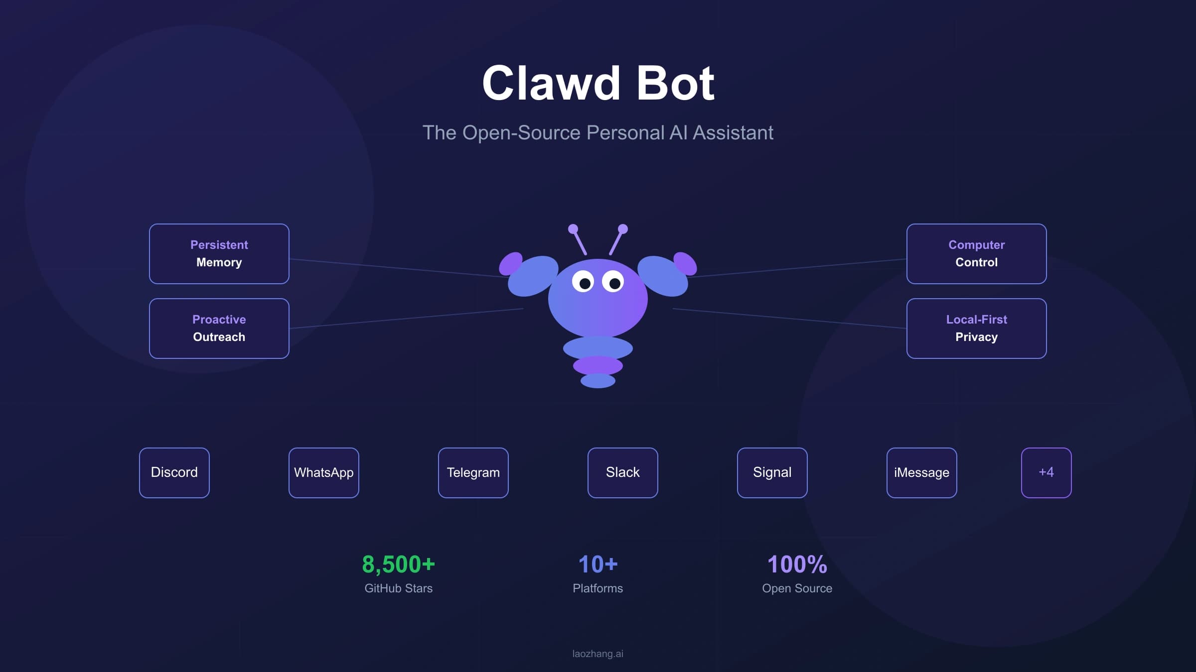 Clawd Bot: Complete Guide to the Open-Source Personal AI Assistant (2026)