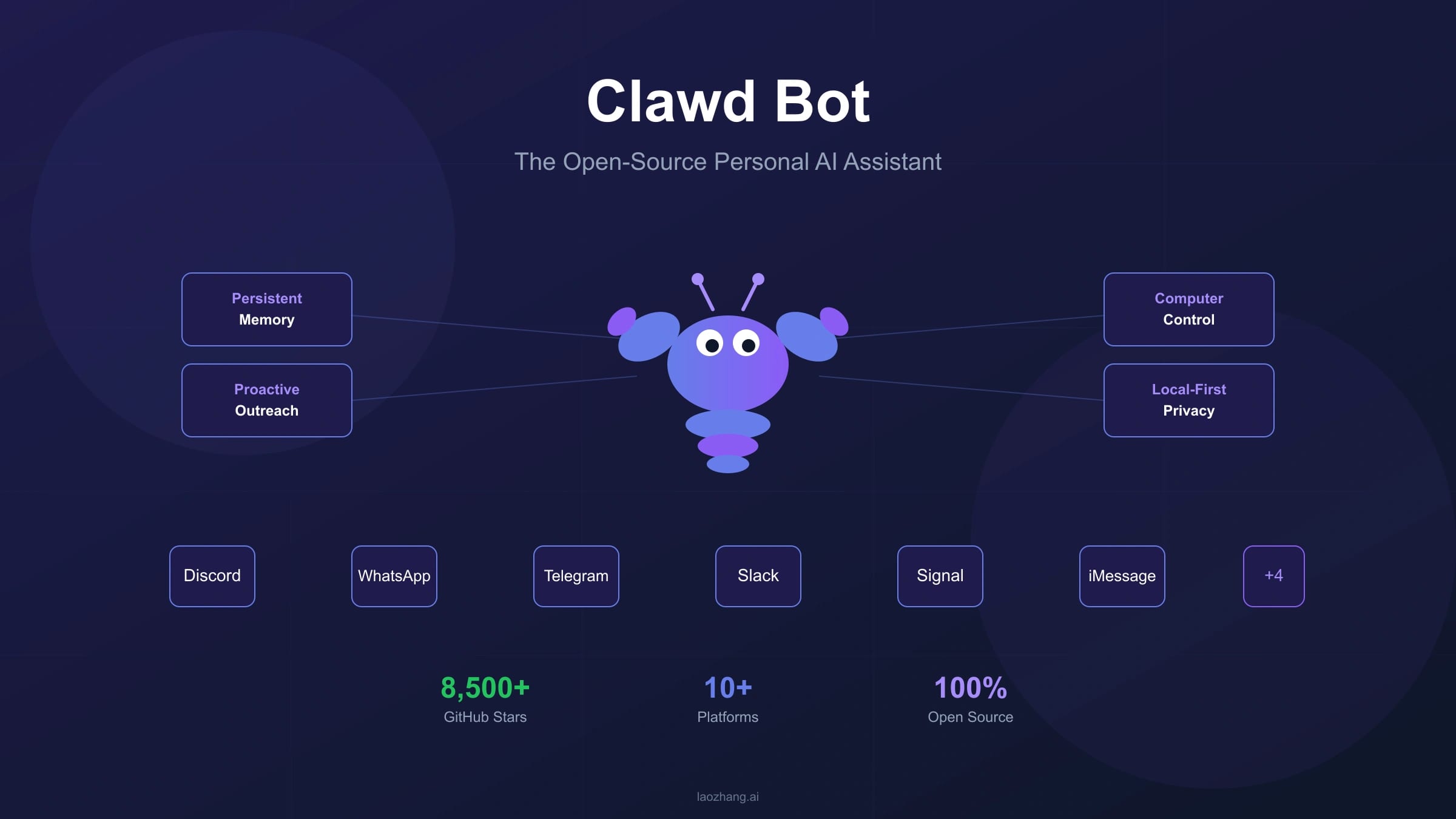 Clawd Bot: Complete Guide to the Open-Source Personal AI Assistant (2026)