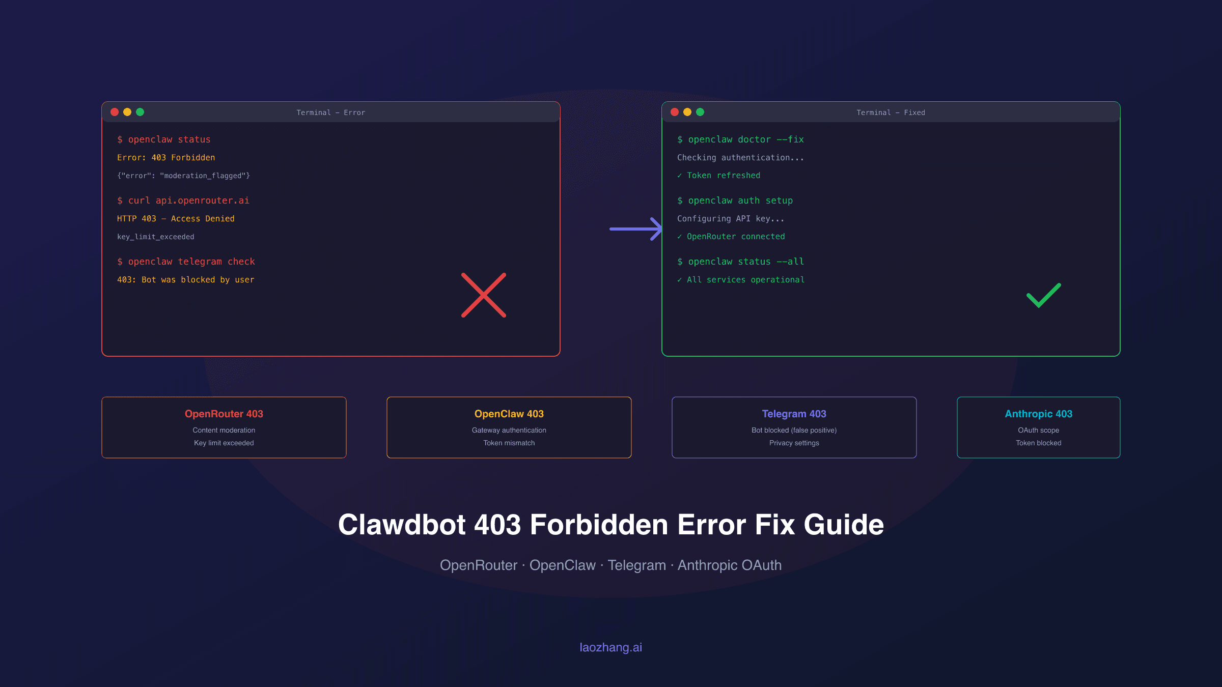 Clawdbot 403 Forbidden Fix: Complete Guide to OpenRouter and OpenClaw Authentication Errors