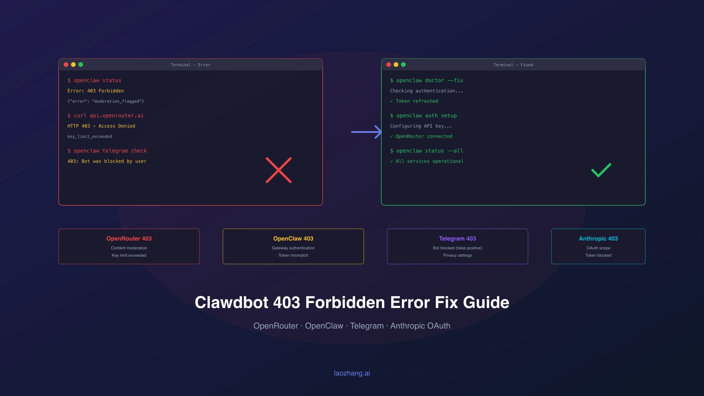 Clawdbot 403 Forbidden Fix: Complete Guide to OpenRouter and OpenClaw Authentication Errors