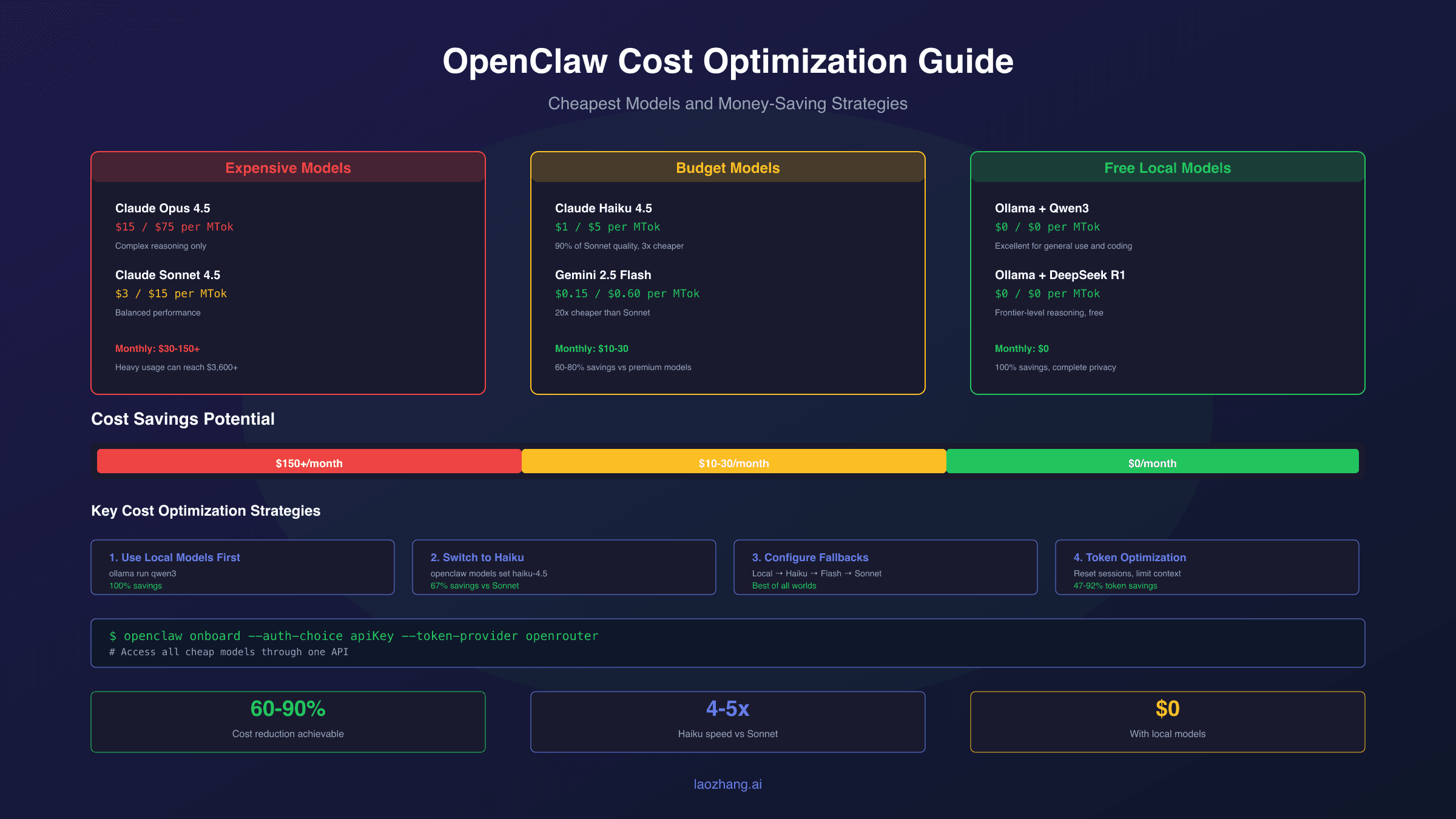 Clawdbot Cost Optimization Guide: Cheapest Models & Money-Saving Strategies