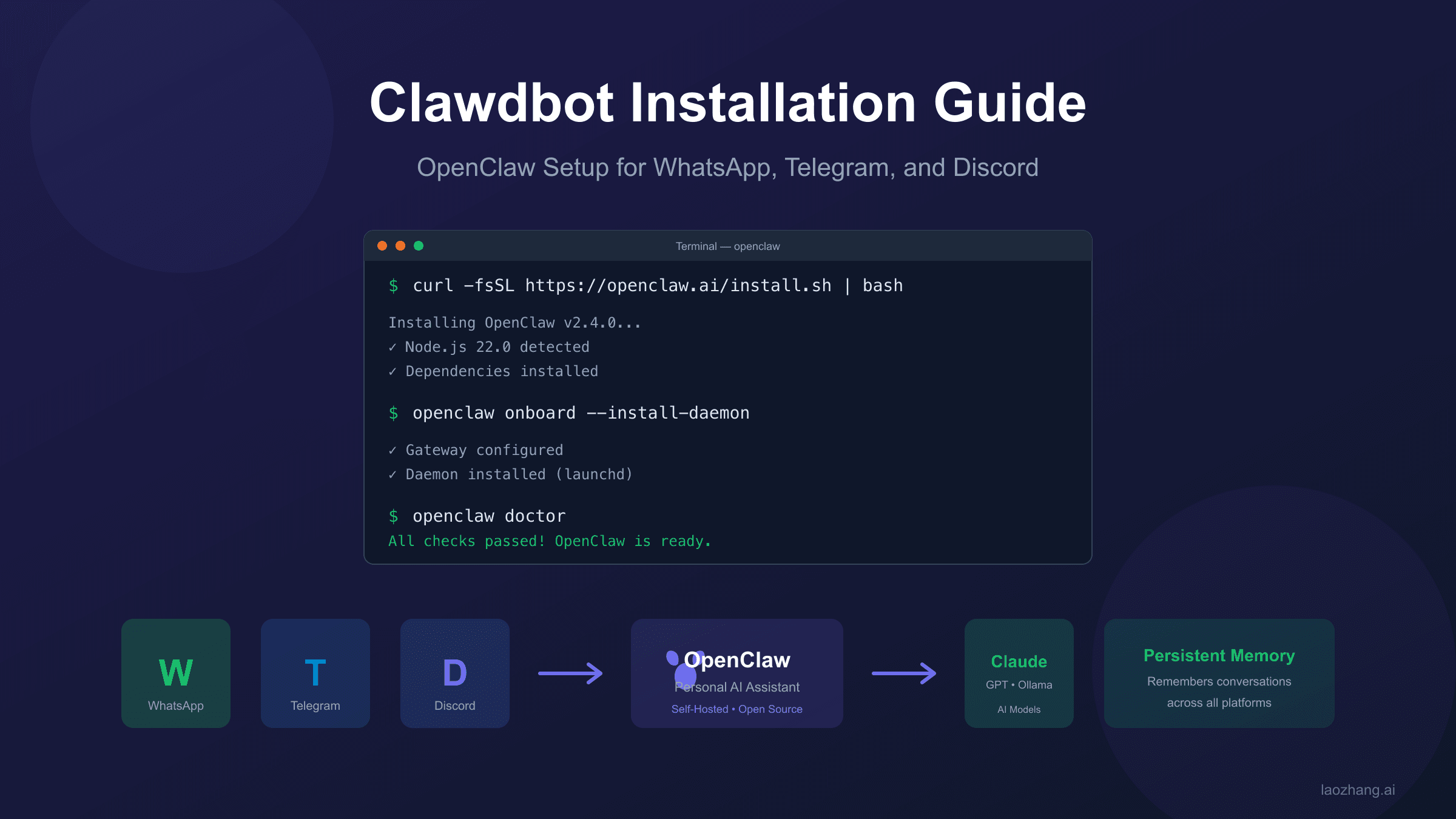 Clawdbot Installation Guide 2026: Complete OpenClaw Setup for WhatsApp, Telegram & Discord