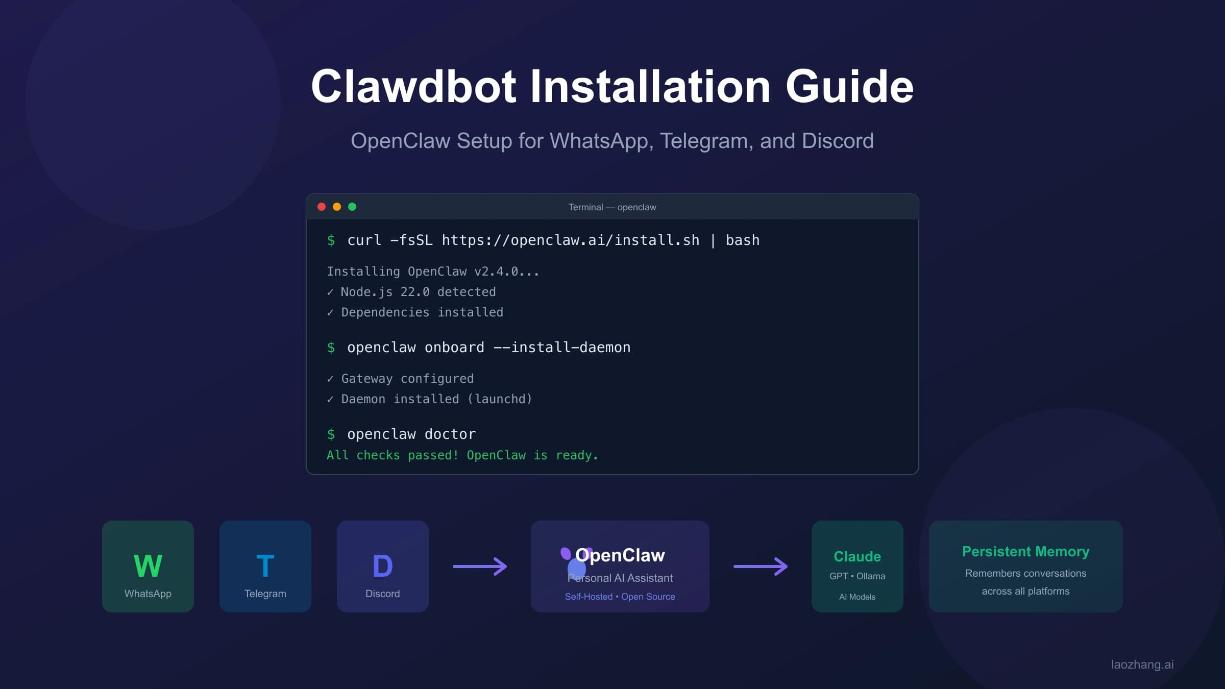Clawdbot Installation Guide 2026: Complete OpenClaw Setup for WhatsApp, Telegram & Discord