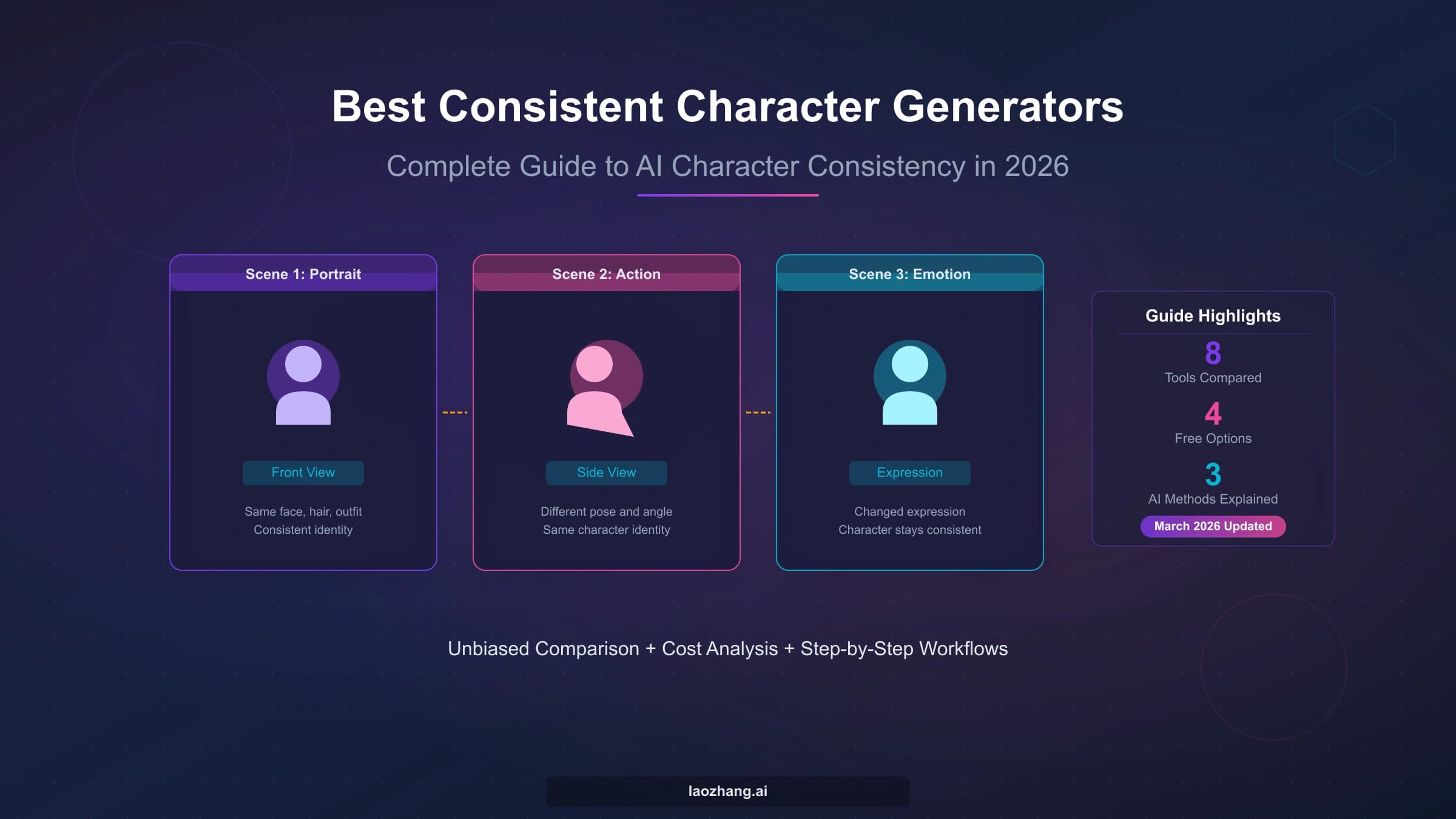 Best Consistent Character Generators in 2026: Complete Guide to AI Character Consistency