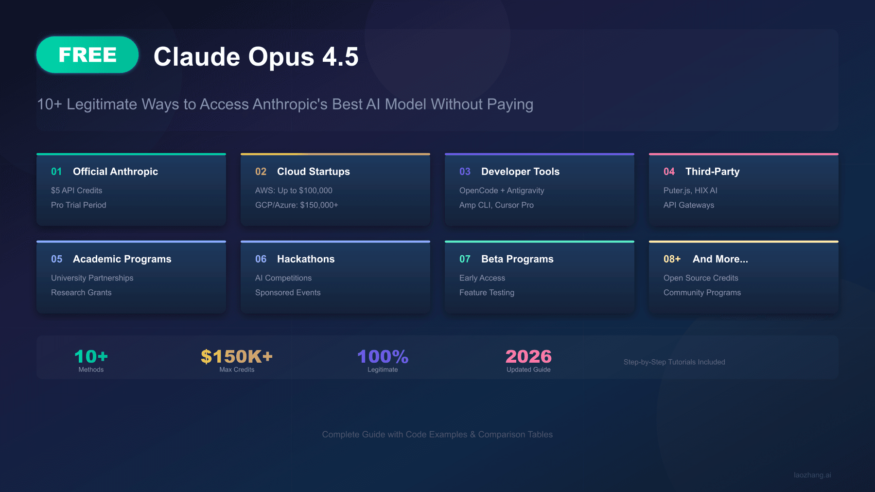 Free Claude Opus 4.5: 10+ Legitimate Ways to Access Anthropic Best AI Model Without Paying (2026 Guide)