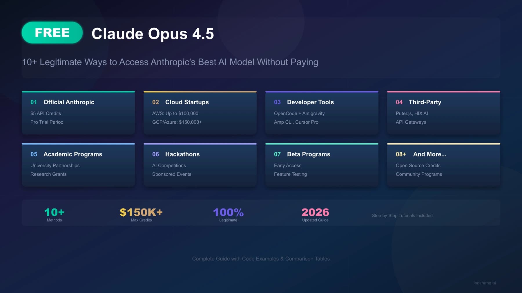 Free Claude Opus 4.5: 10+ Legitimate Ways to Access Anthropic Best AI Model Without Paying (2026 Guide)