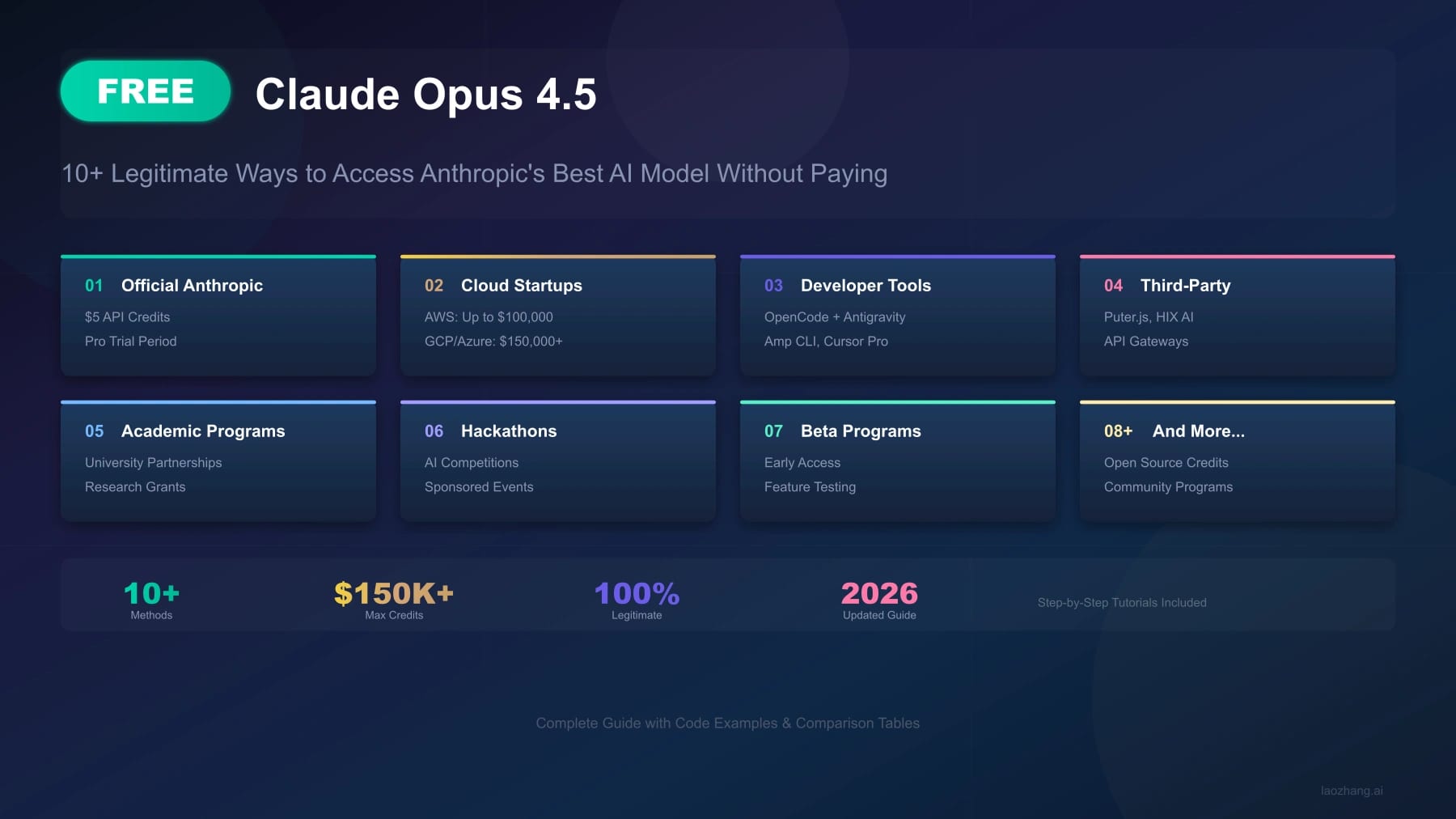 Free Claude Opus 4.5: 10+ Legitimate Ways to Access Anthropic Best AI Model Without Paying (2026 Guide)