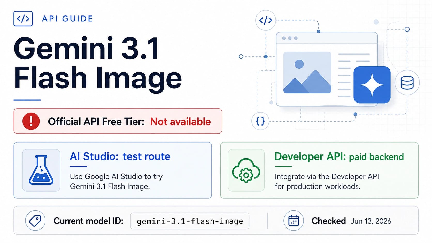 Gemini 3.1 Flash Image access board showing no official API Free Tier and separate AI Studio testing