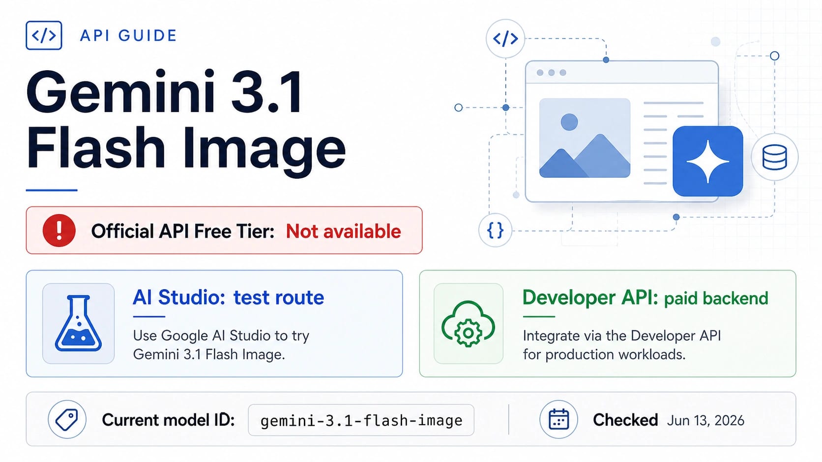 Gemini 3.1 Flash Image access board showing no official API Free Tier and separate AI Studio testing