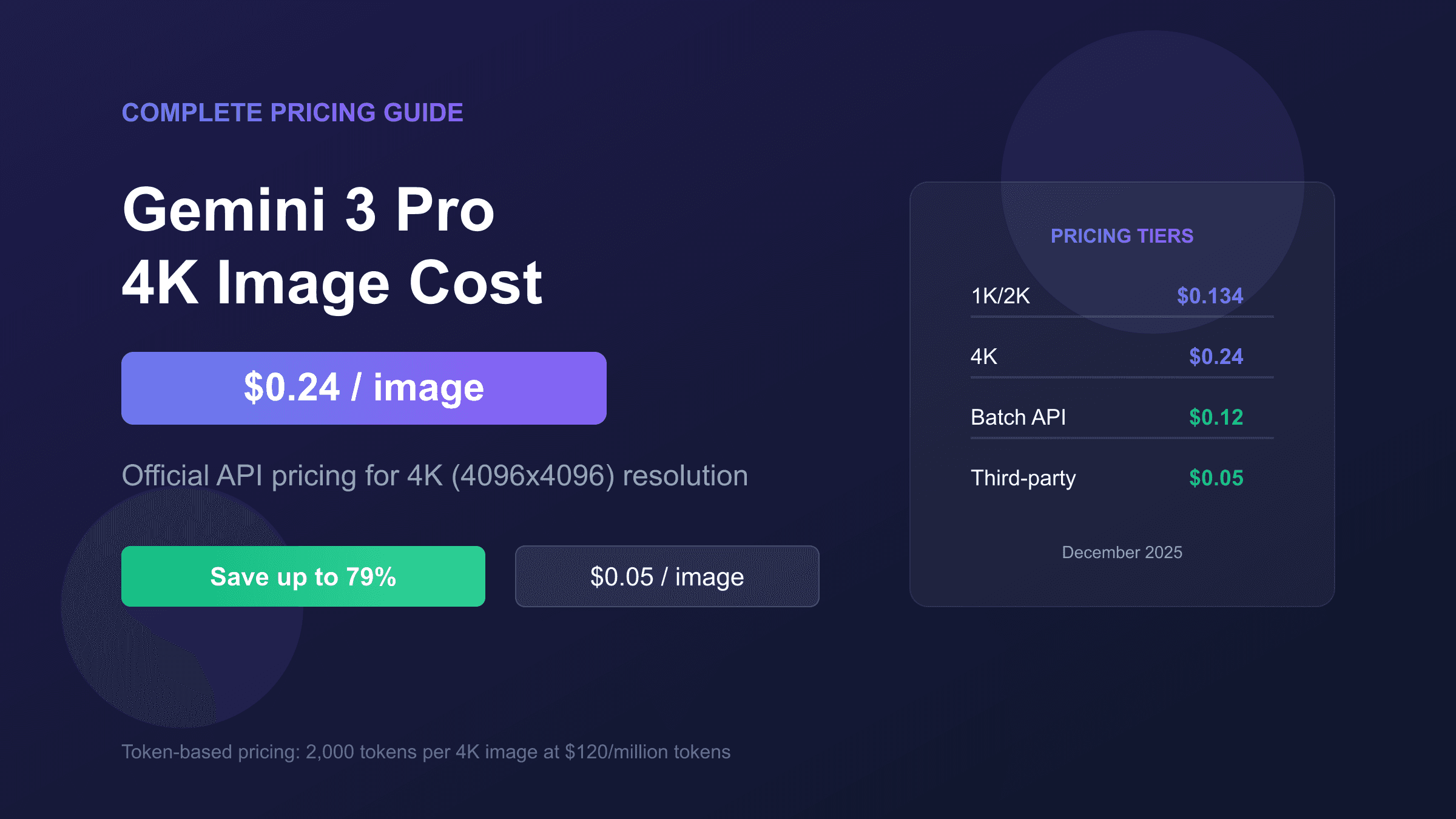 Gemini 3 Pro 4K Image Cost: Complete 2025 Pricing Guide ($0.24 to $0.05)