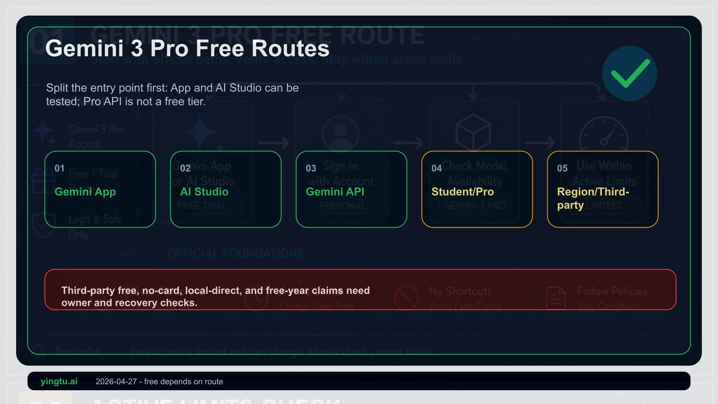 Gemini 3 Pro Free Access 2026: AI Studio Can Test It, Pro API Is Not a Free Tier