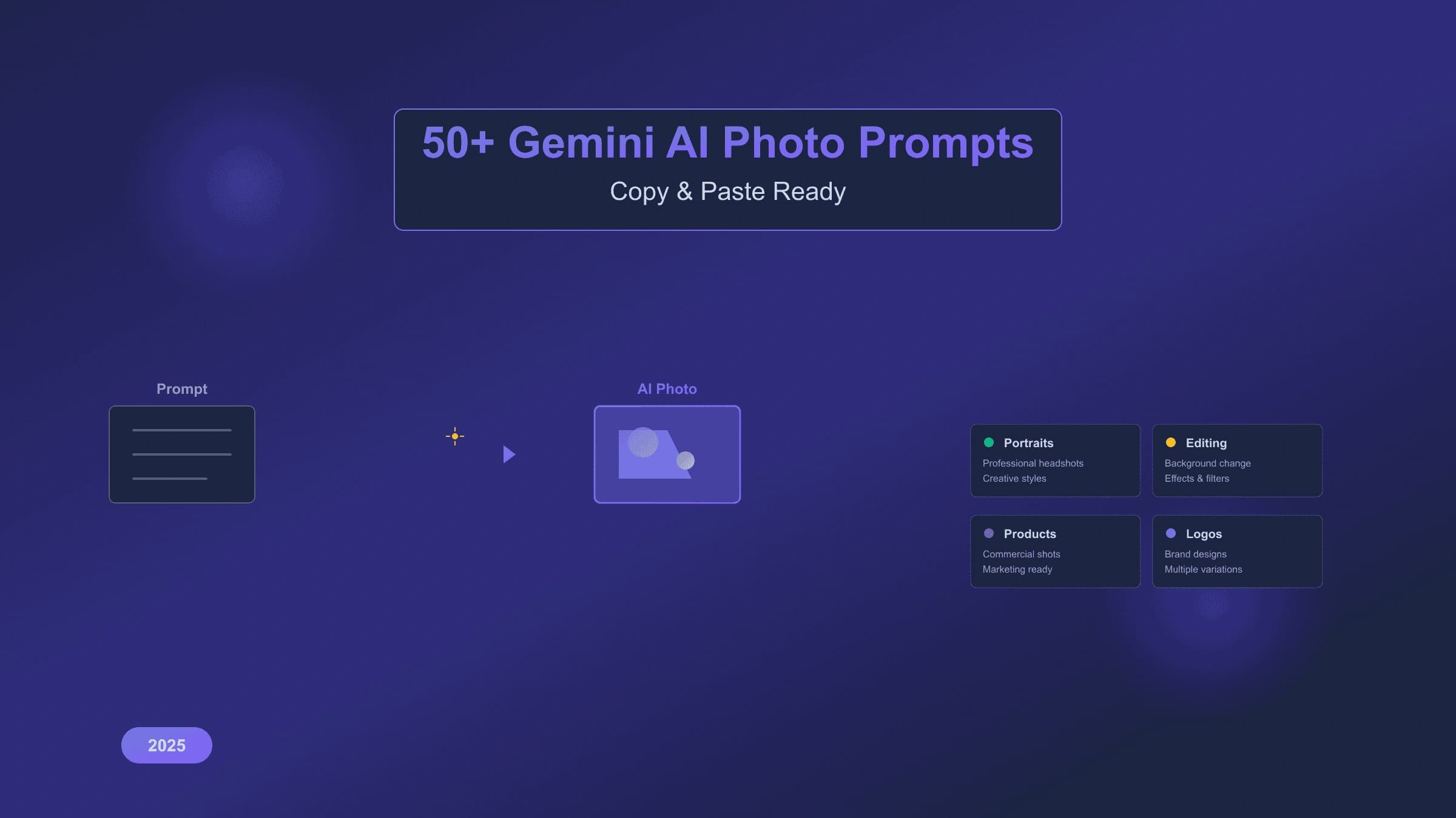 50+ Gemini AI Photo Prompts You Can Copy & Paste: Complete Guide with Examples (2025)