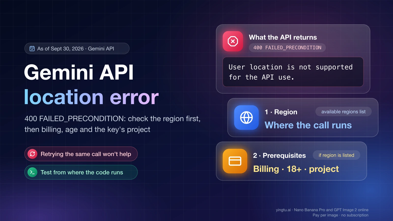 Gemini API 400 FAILED_PRECONDITION error "User location is not supported for the API use", with region checked first and then billing, age 18+ and the key's project