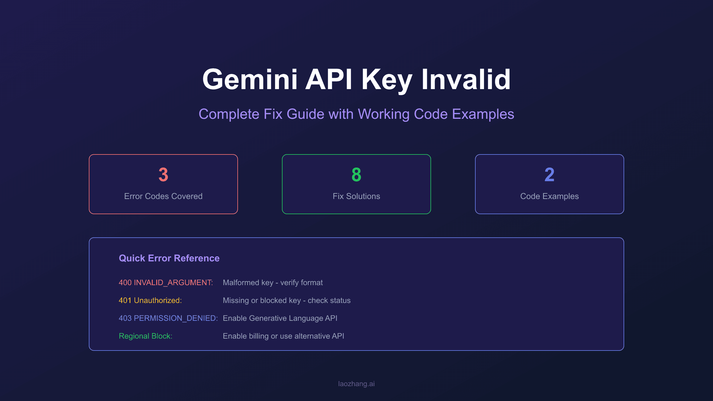 Gemini API Key Invalid Error: Complete Fix Guide with Working Code Examples 2026