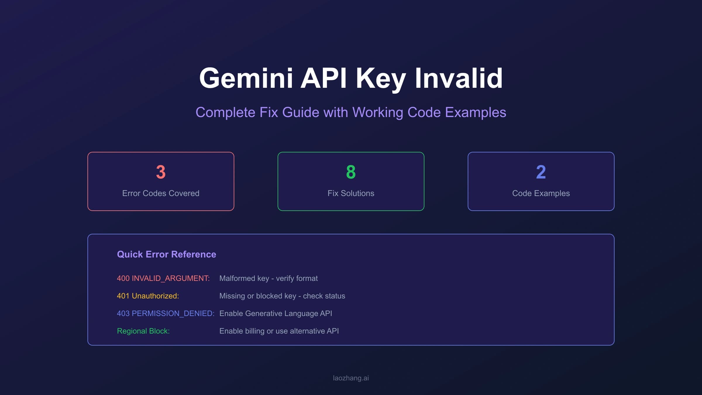 Gemini API Key Invalid Error: Complete Fix Guide with Working Code Examples 2026