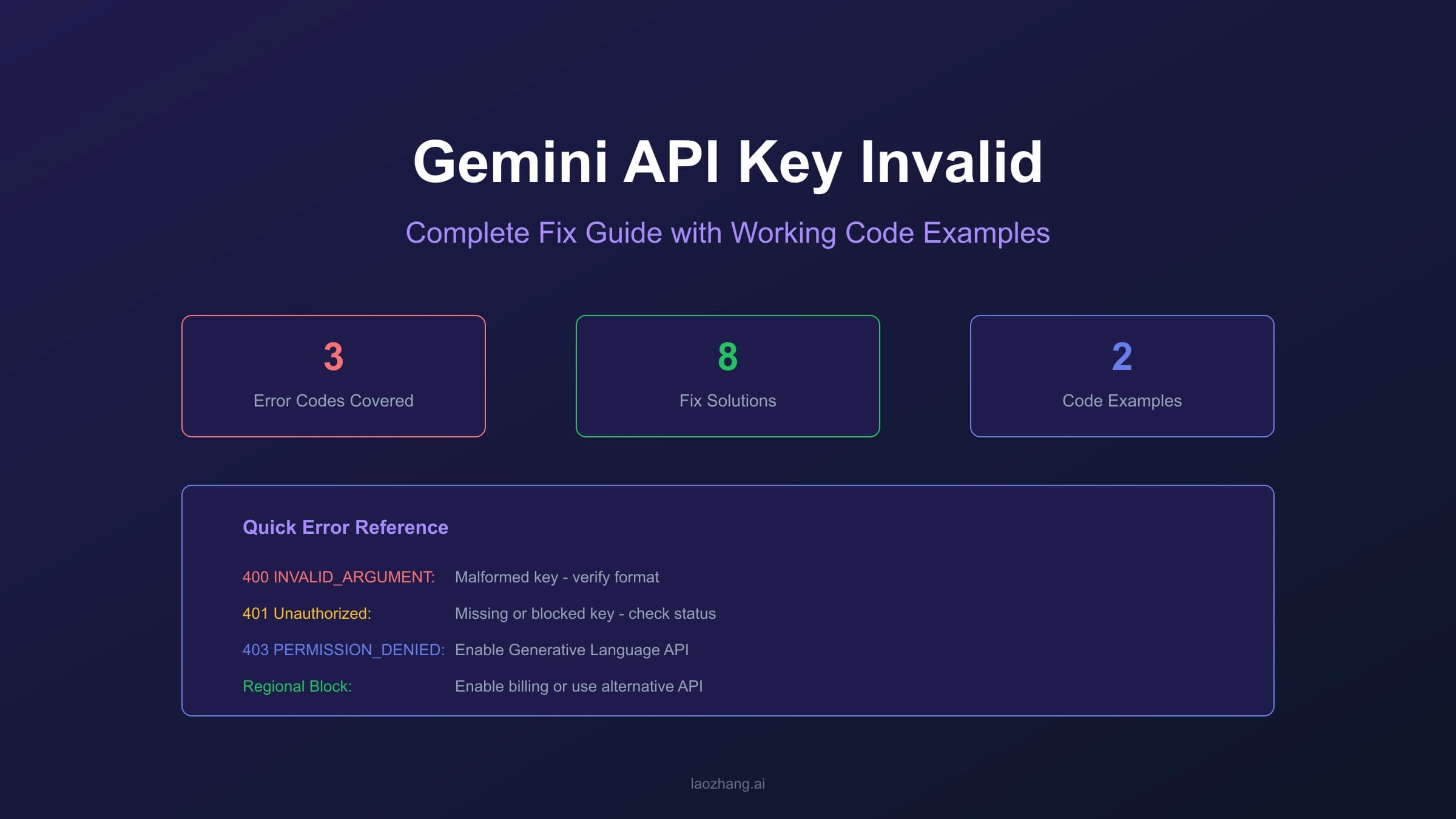 Gemini API Key Invalid Error: Complete Fix Guide with Working Code Examples 2026