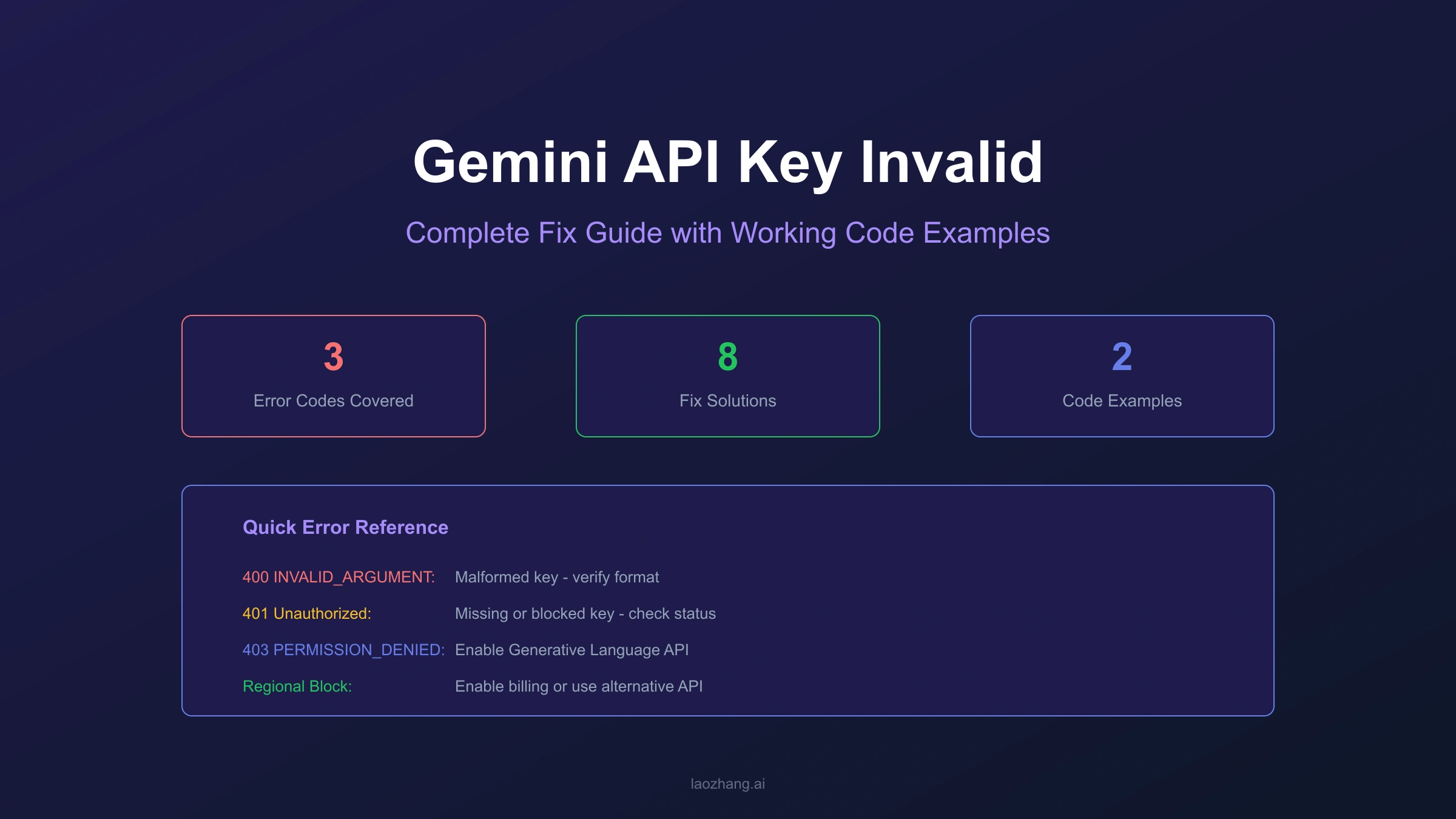 Gemini API Key Invalid Error: Complete Fix Guide with Working Code Examples 2026
