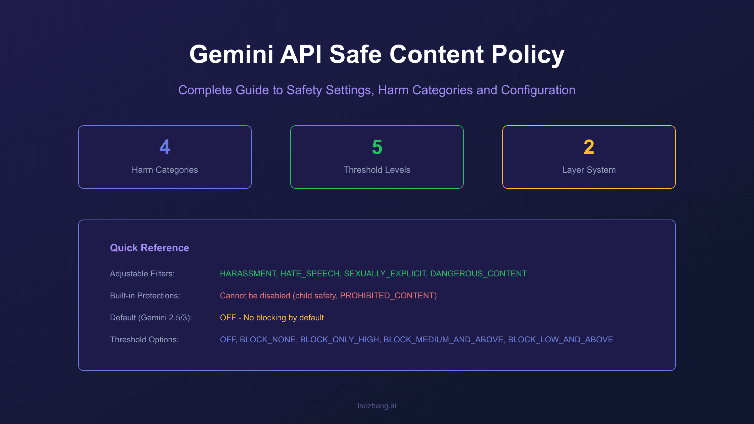 Gemini API Safe Content Policy: Complete Guide to Safety Settings, Harm Categories and Configuration