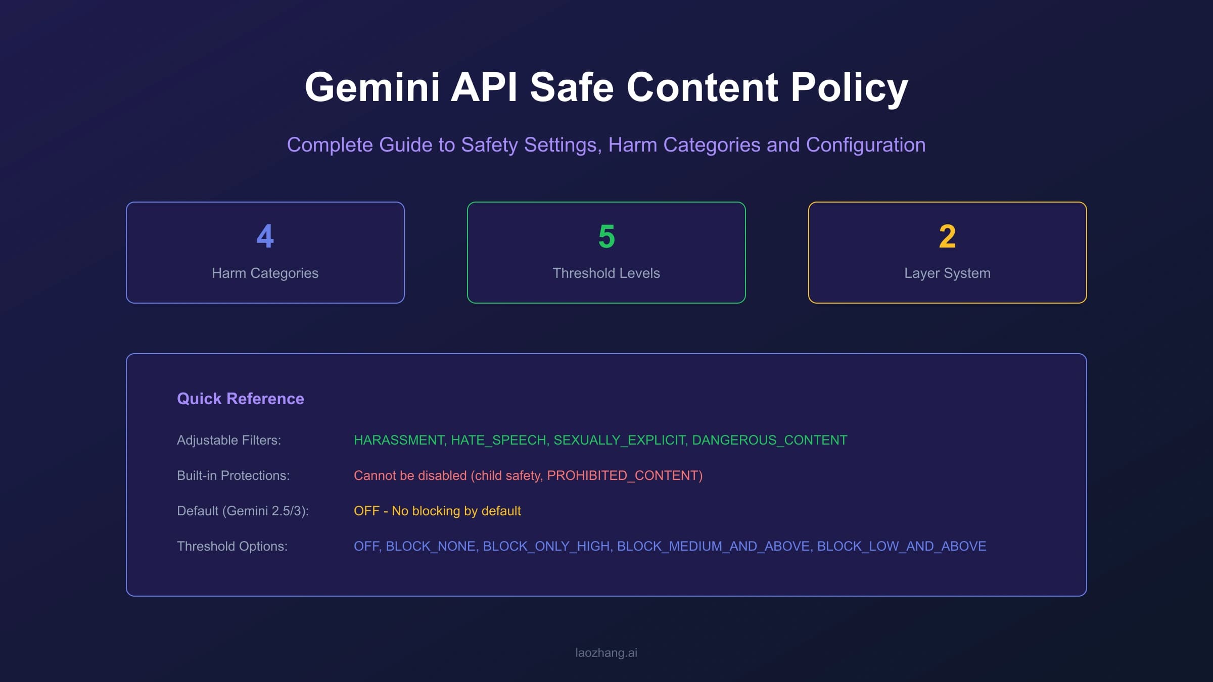 Gemini API Safe Content Policy: Complete Guide to Safety Settings, Harm Categories and Configuration