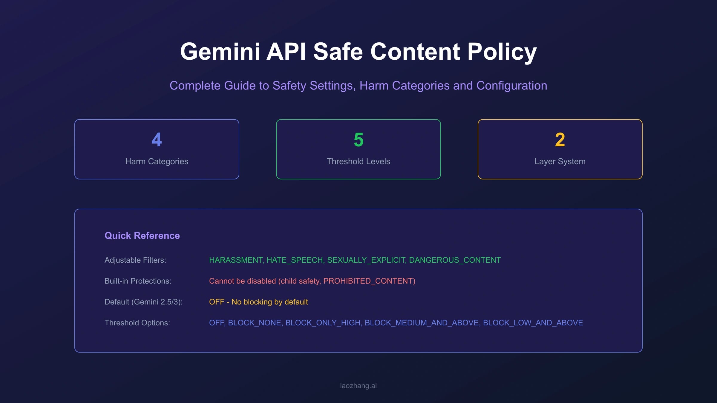 Gemini API Safe Content Policy: Complete Guide to Safety Settings, Harm Categories and Configuration