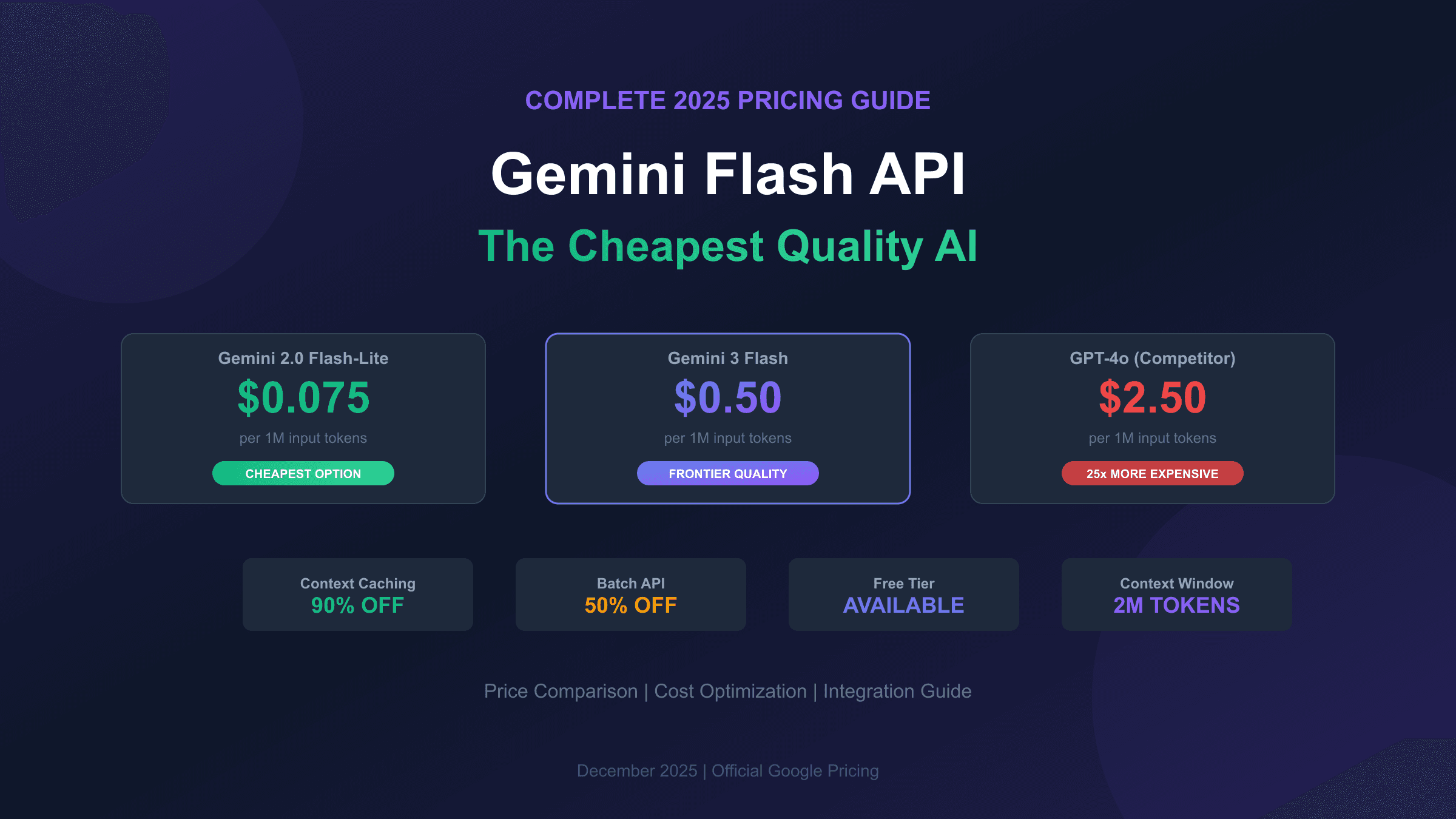Gemini Flash API Cost: Complete 2025 Pricing Guide (Cheapest AI API)